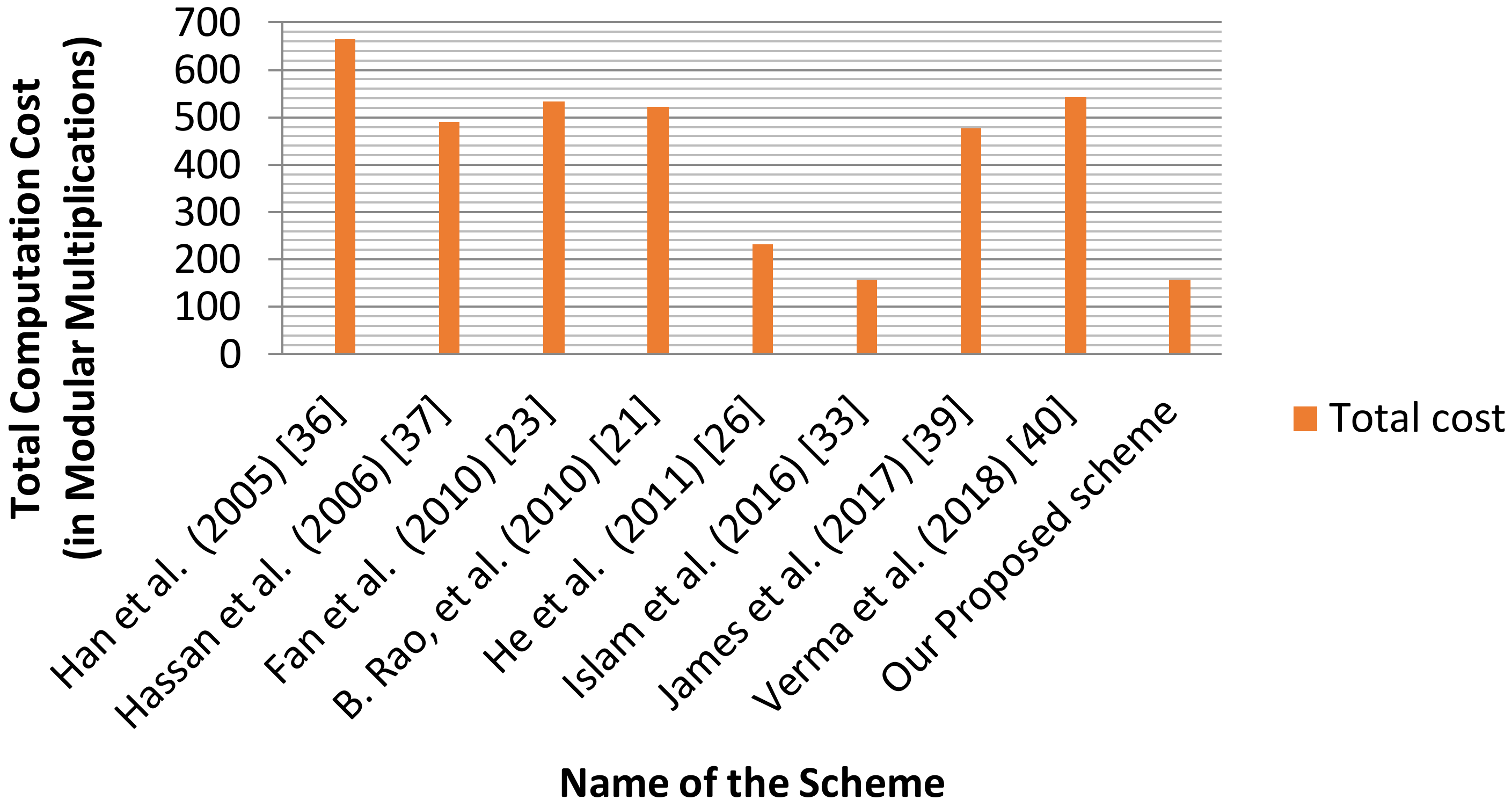 Cryptography 02 00029 g001