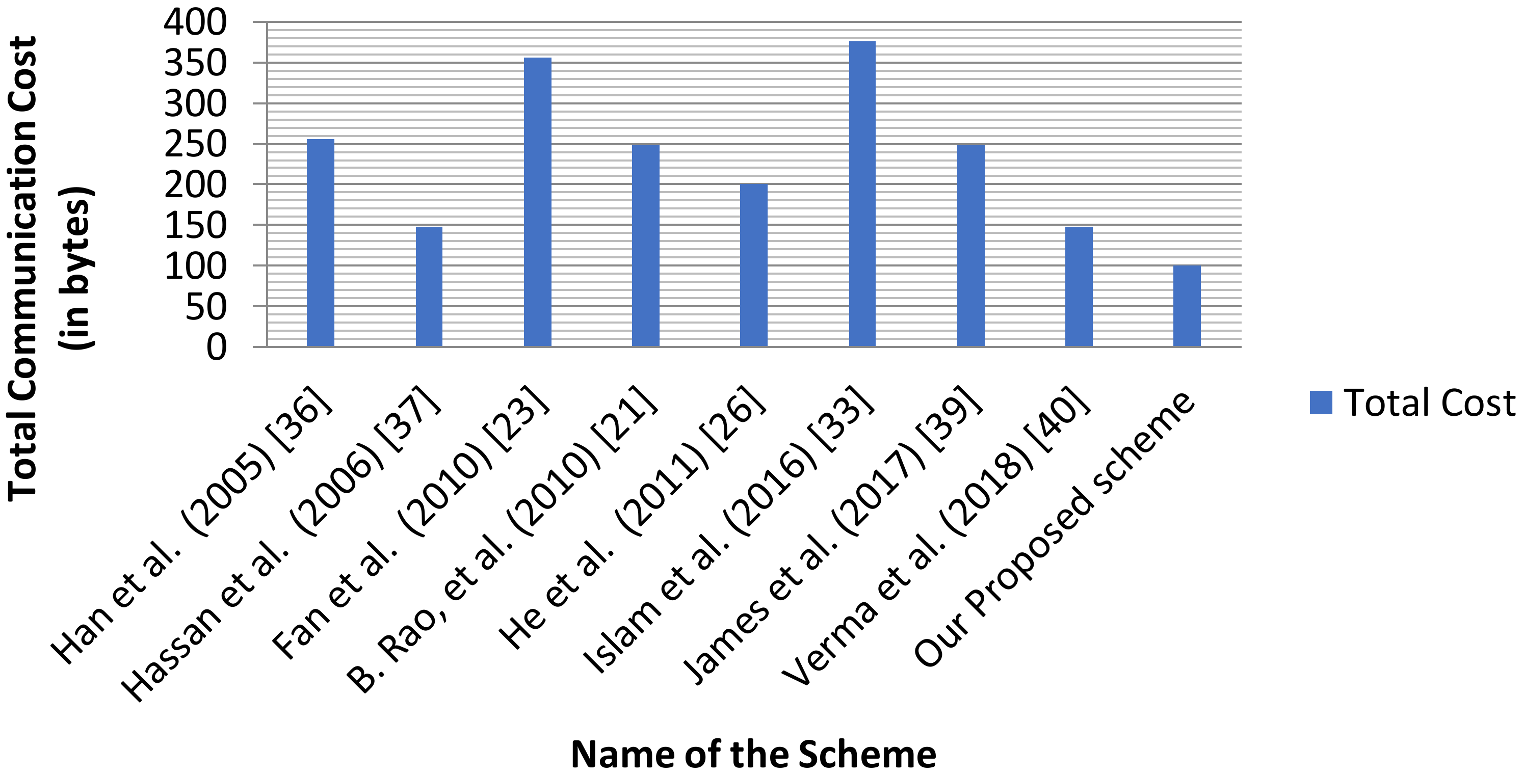 Cryptography 02 00029 g002