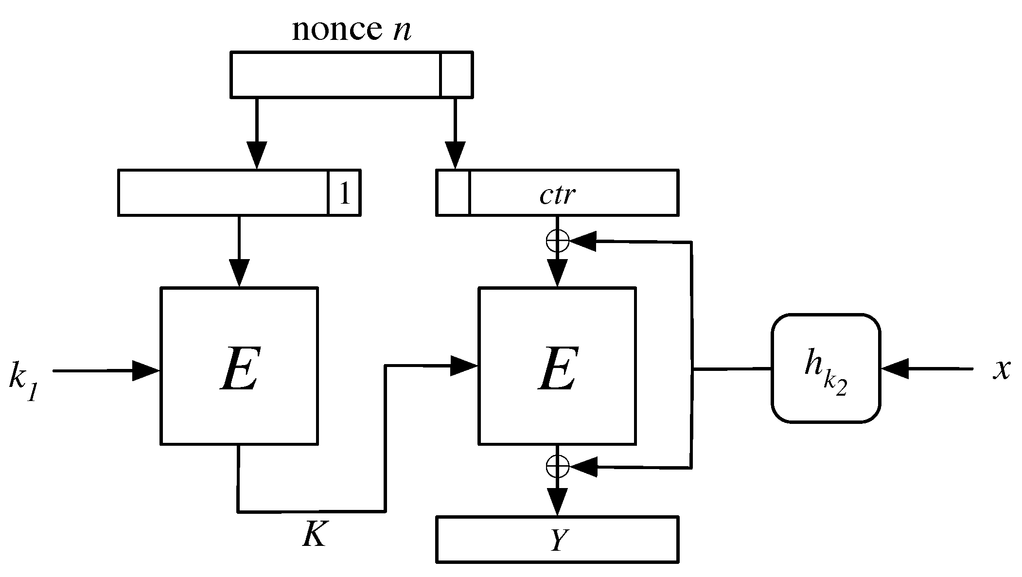 Cryptography 02 00031 g001