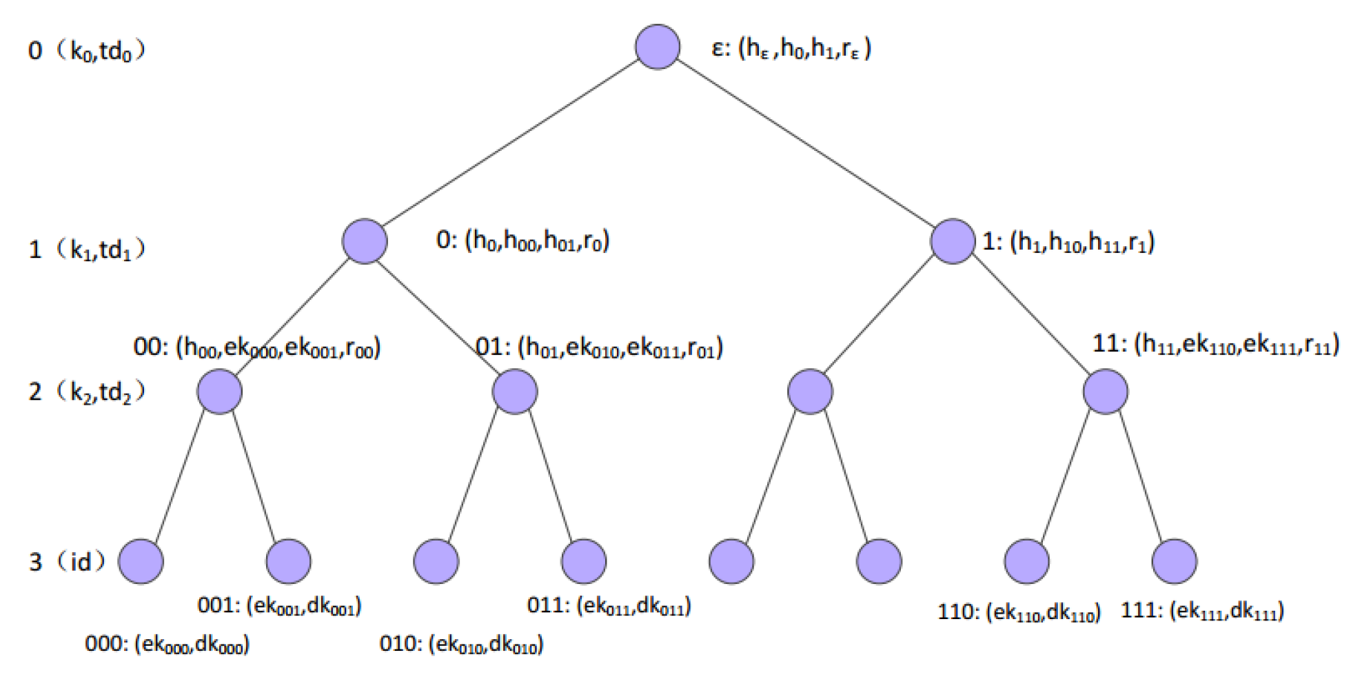 Cryptography 02 00033 g002