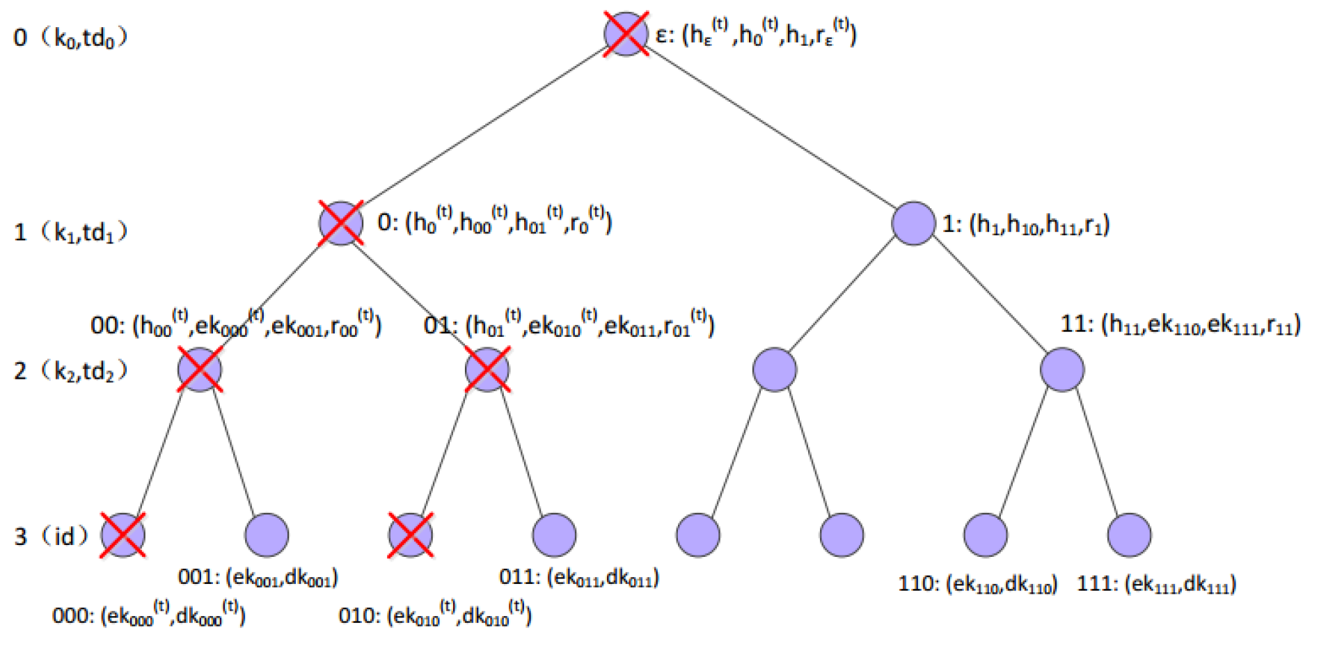 Cryptography 02 00033 g003