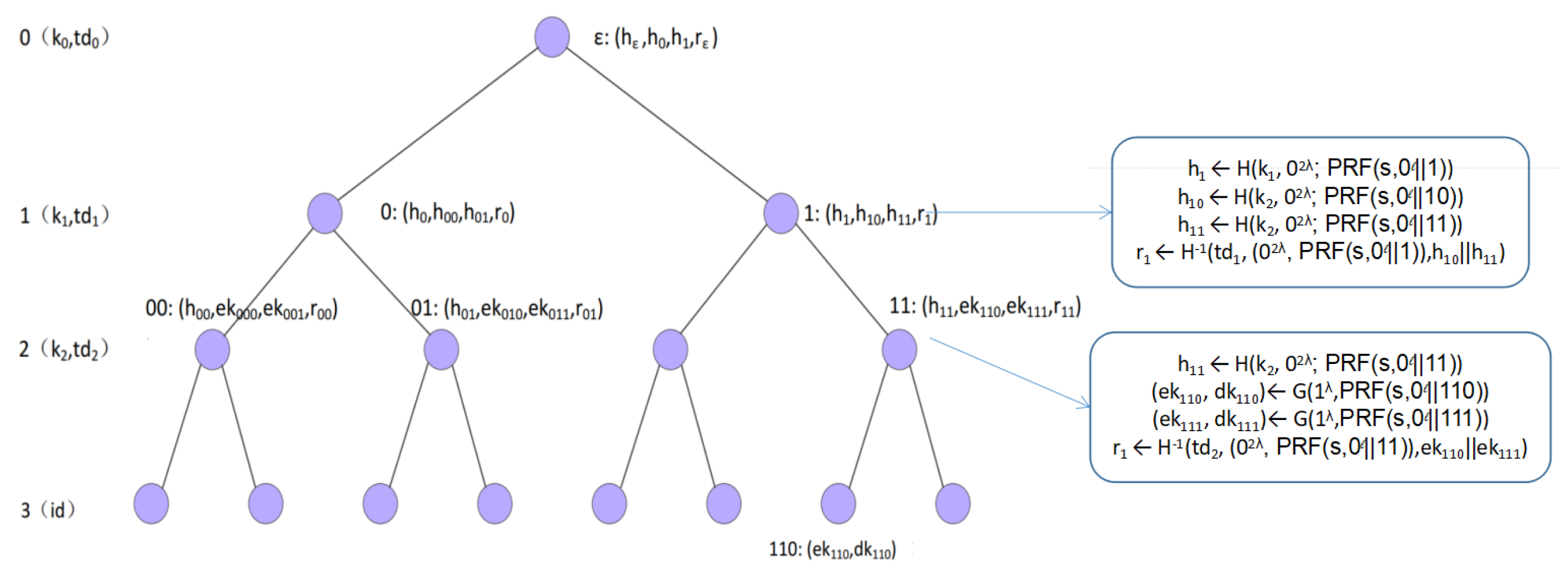 Cryptography 02 00033 g004