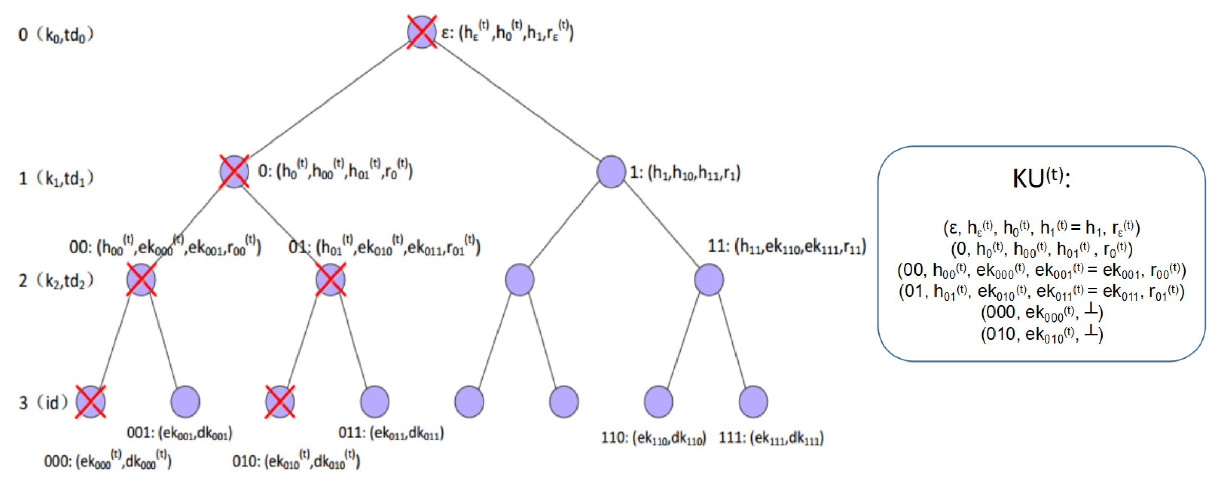 Cryptography 02 00033 g005