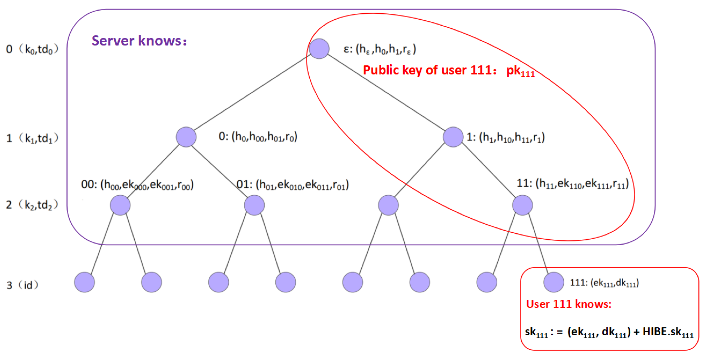 Cryptography 02 00033 g007