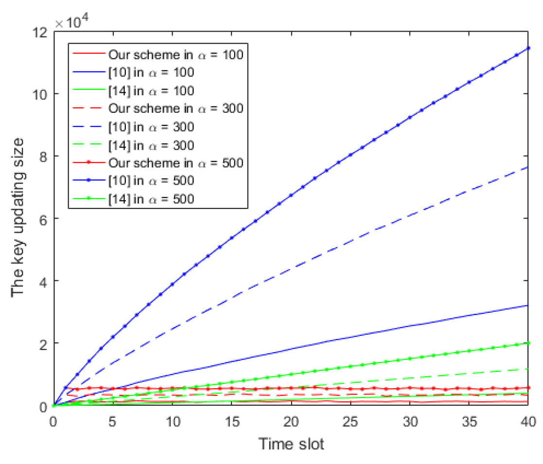 Cryptography 02 00033 g009