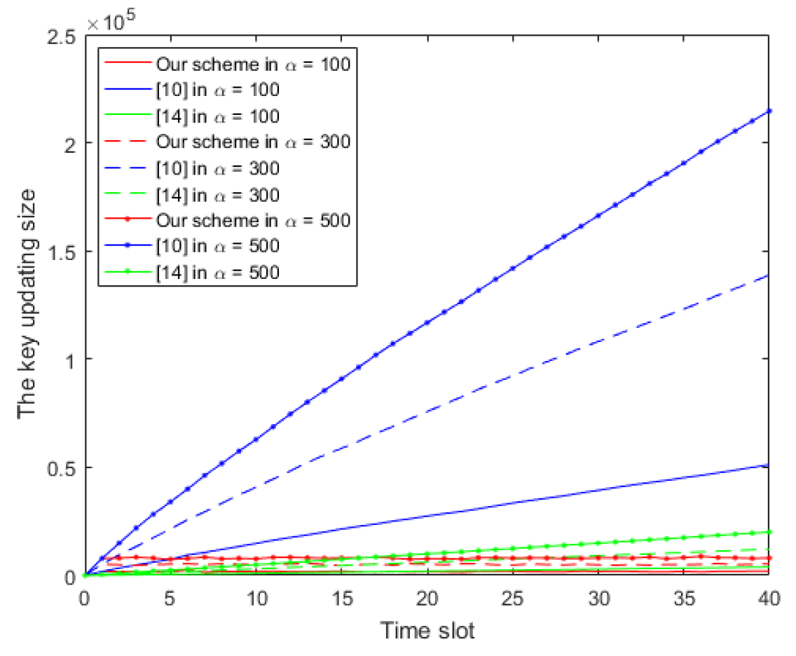 Cryptography 02 00033 g010