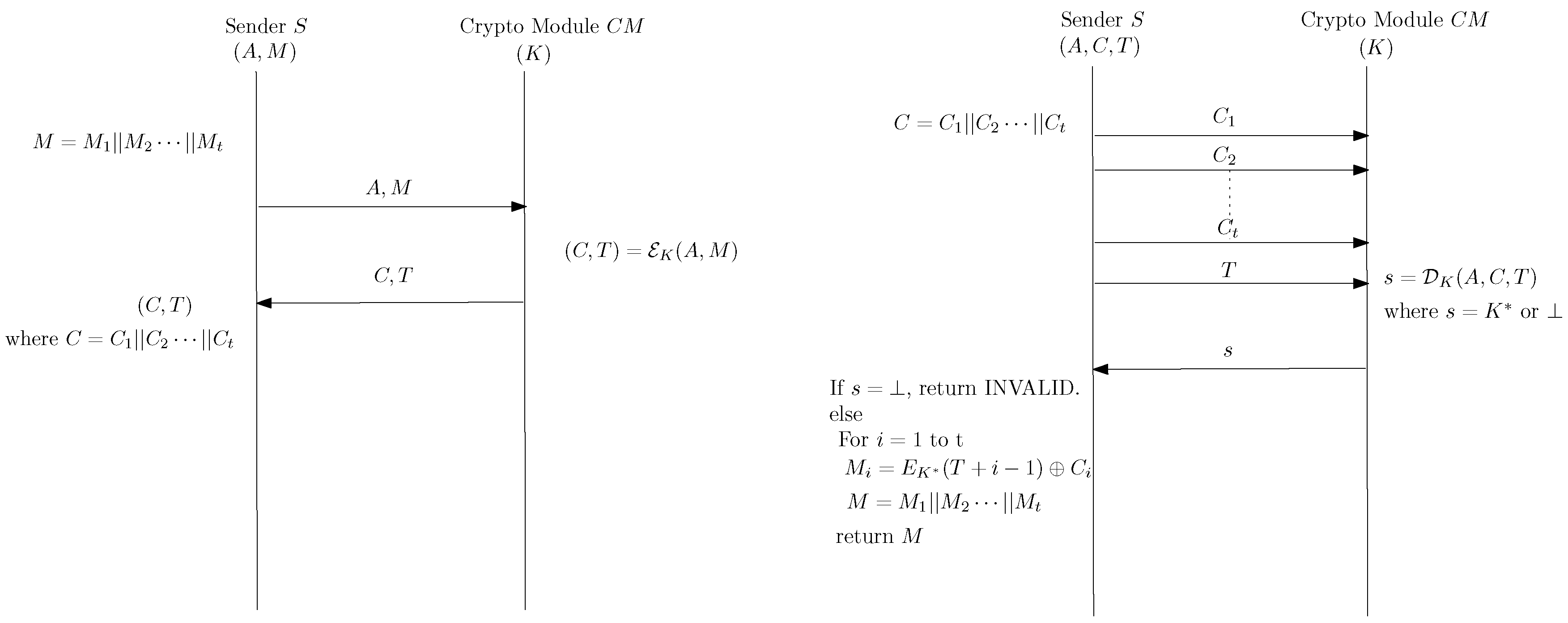 Cryptography 02 00037 g002