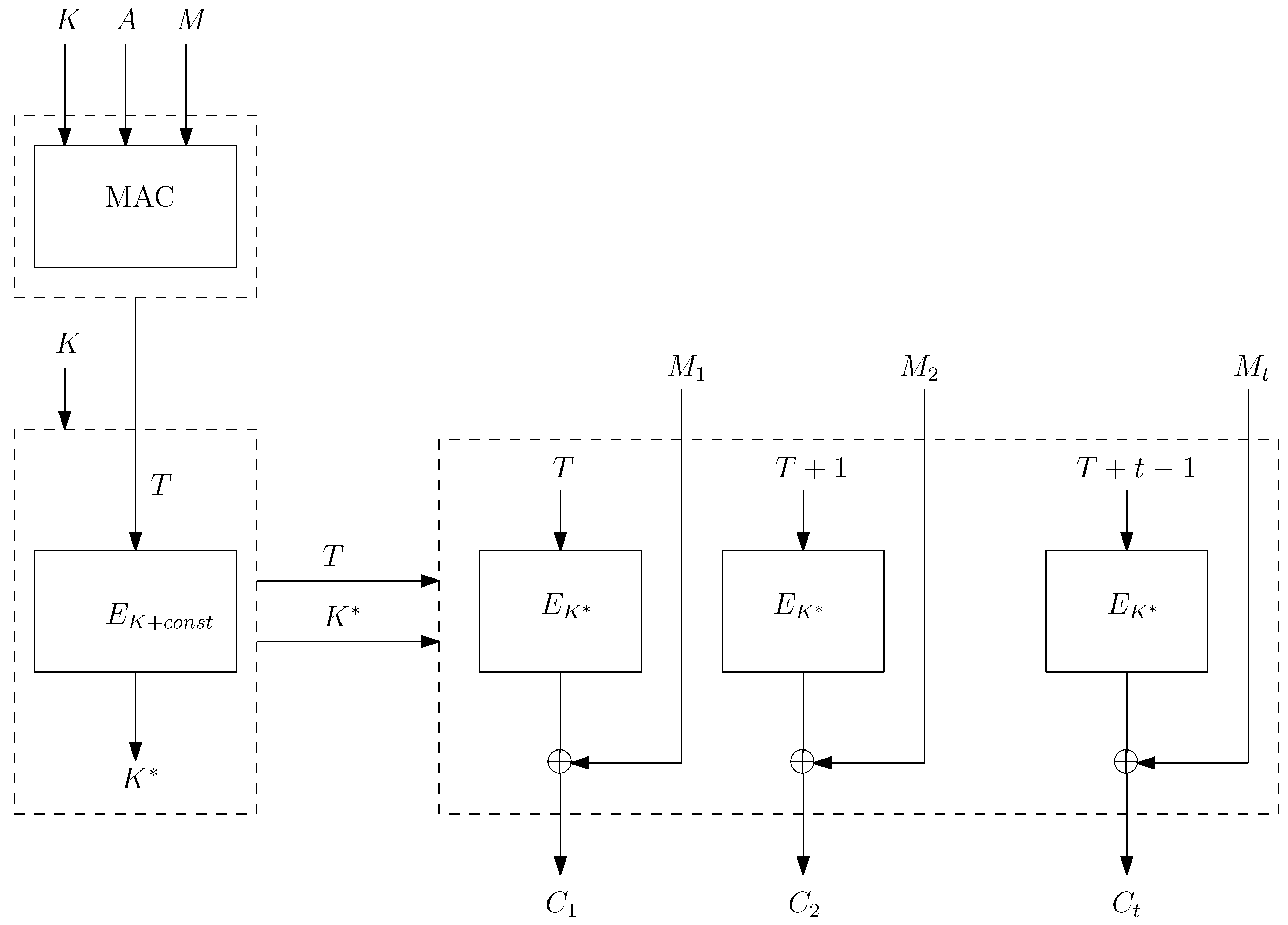 Cryptography 02 00037 g003