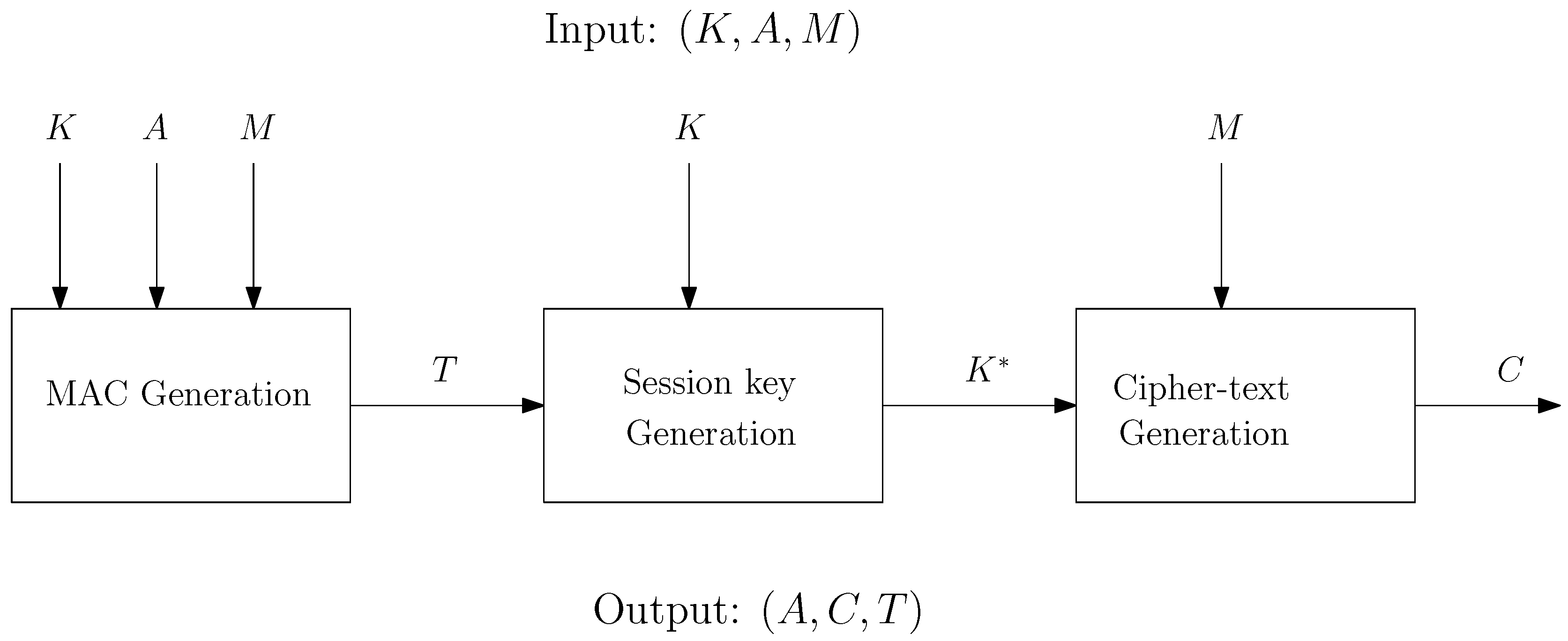 Cryptography 02 00037 g004