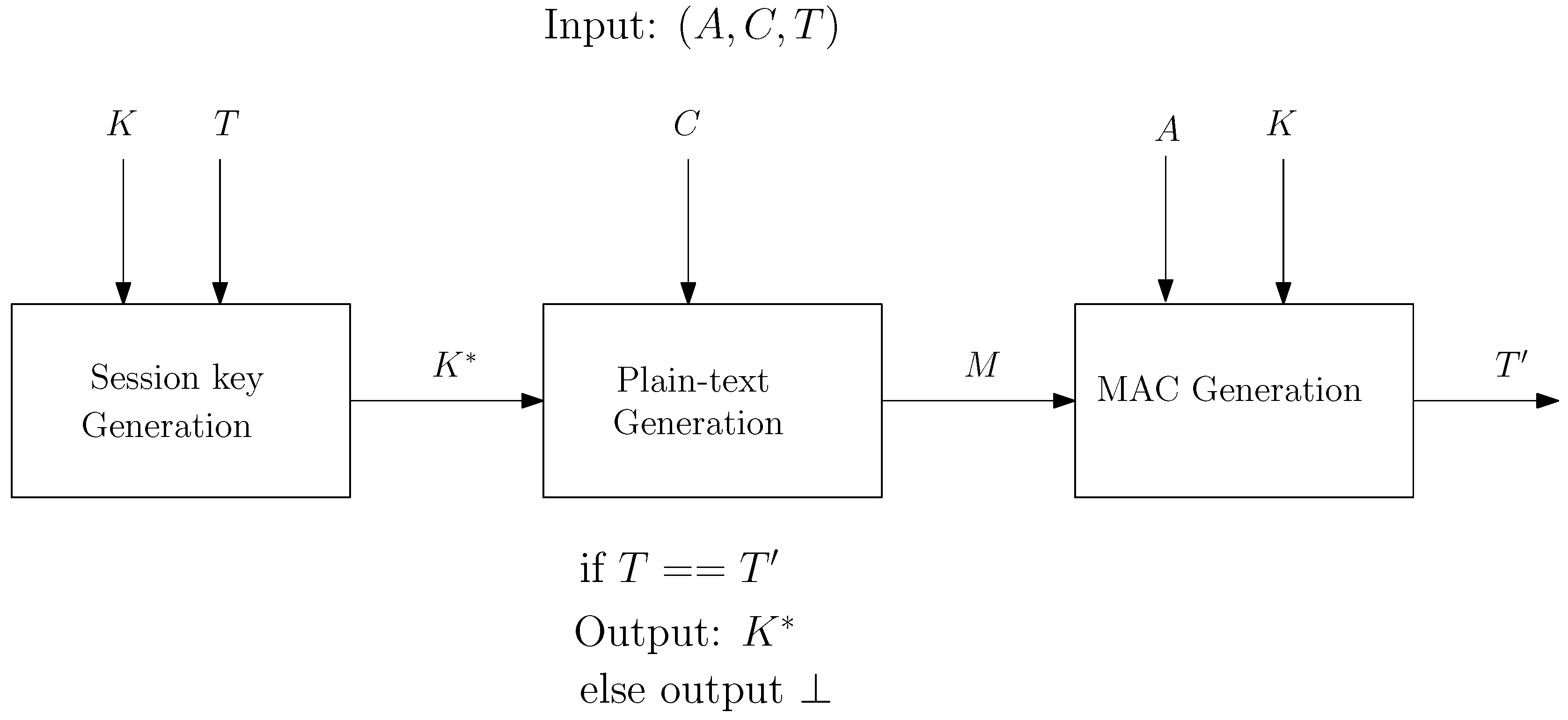 Cryptography 02 00037 g005