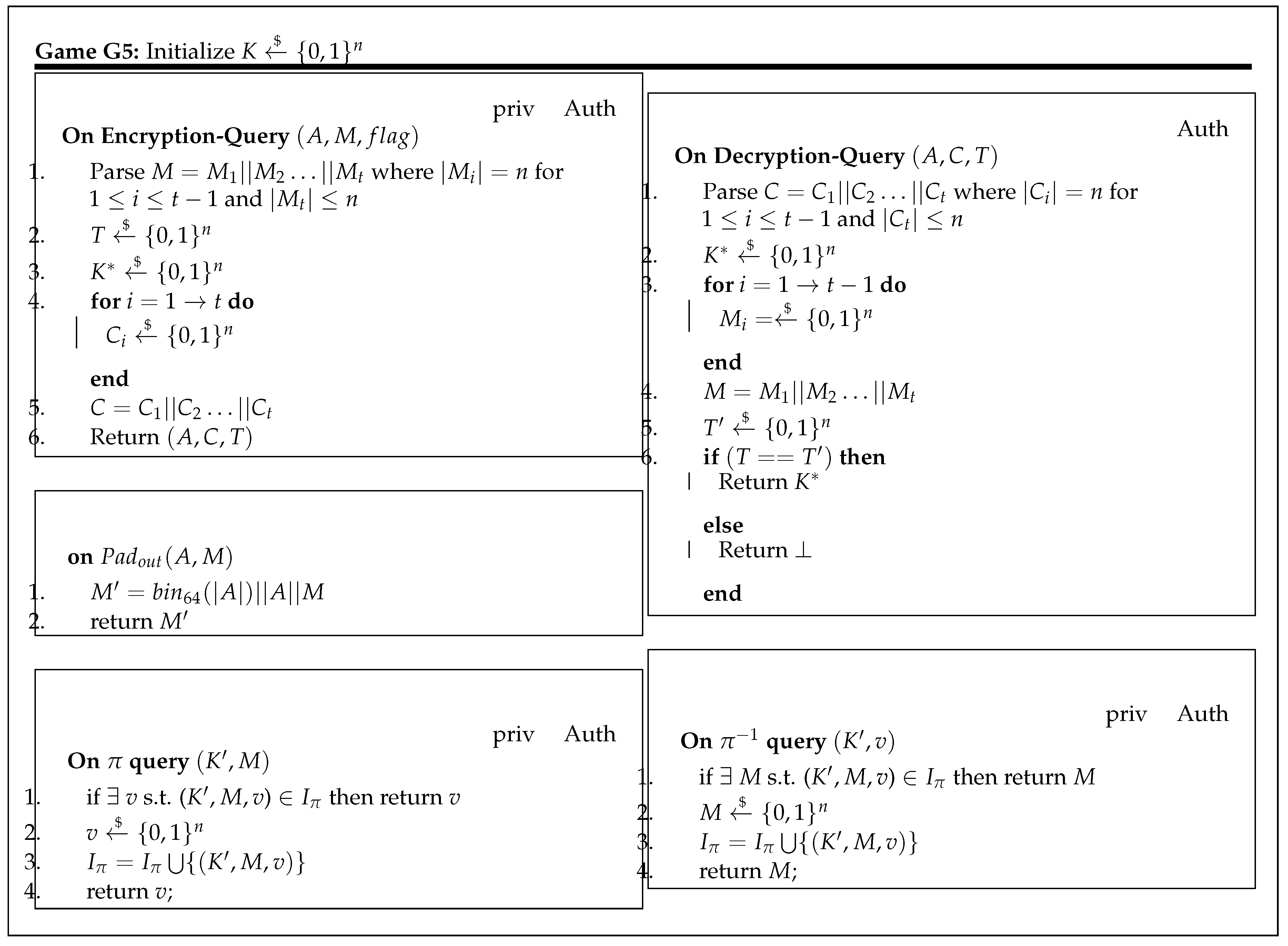 Cryptography 02 00037 g0a5