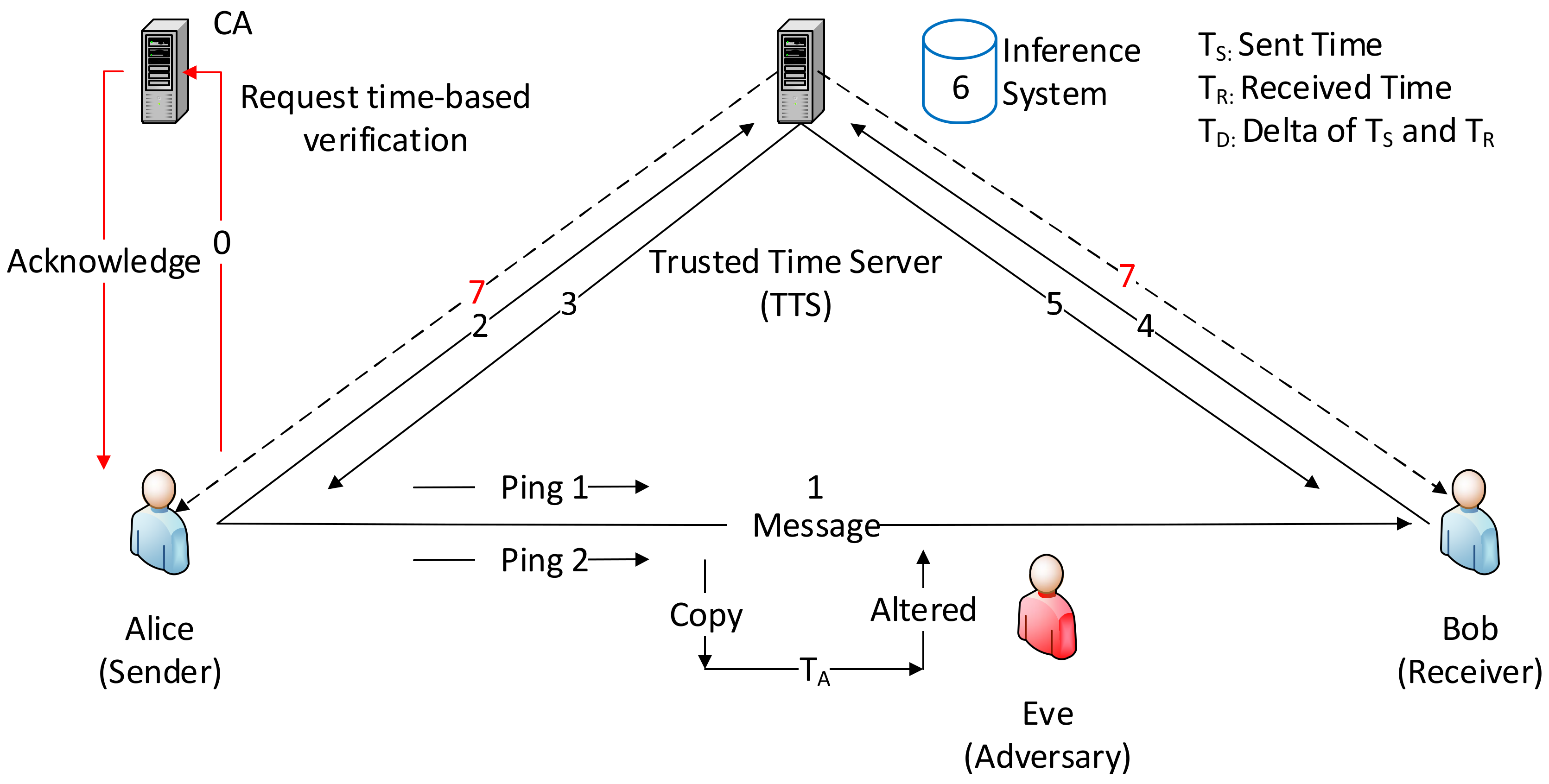 Cryptography 02 00038 g001