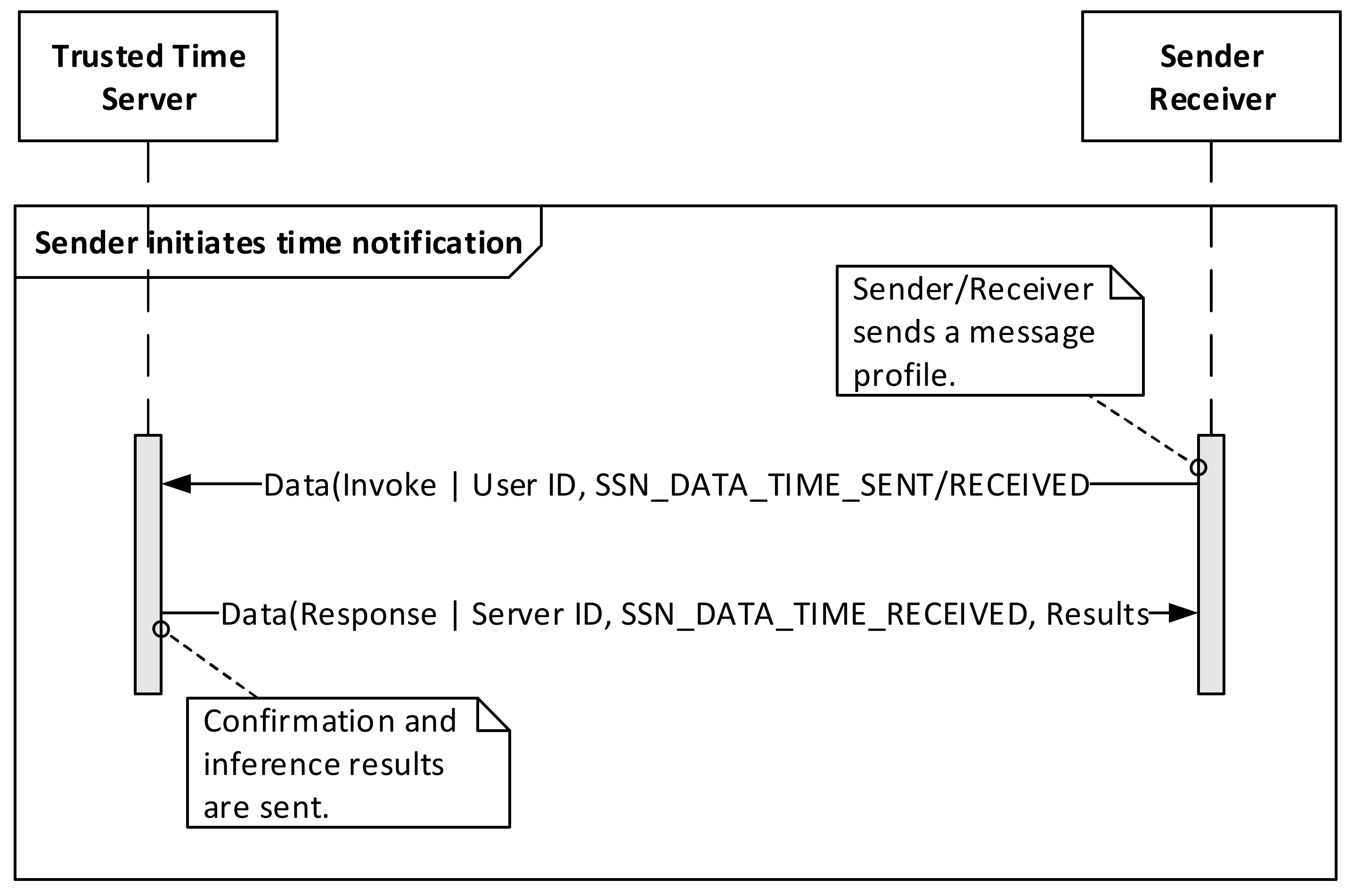 Cryptography 02 00038 g002