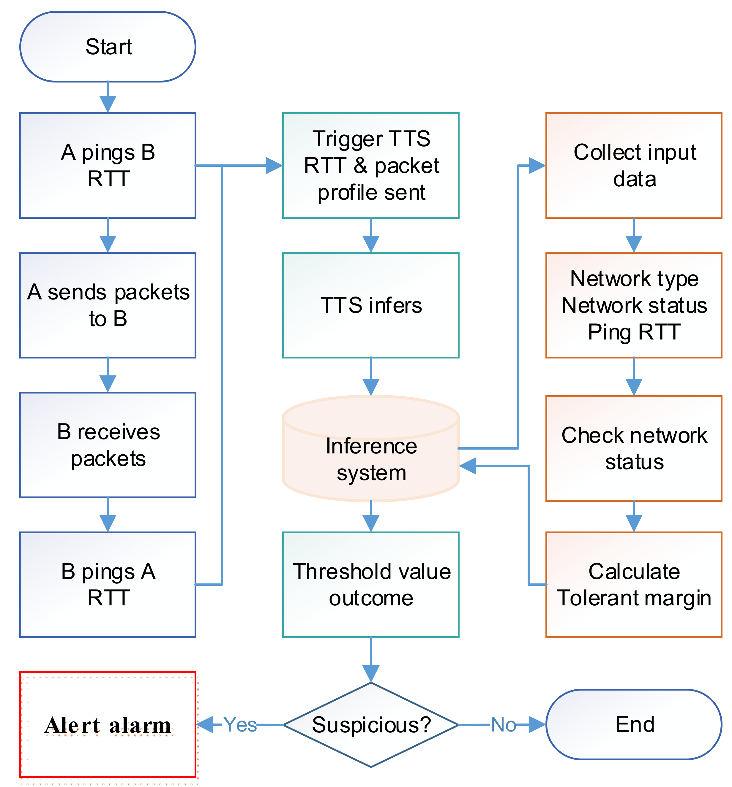 Cryptography 02 00038 g003