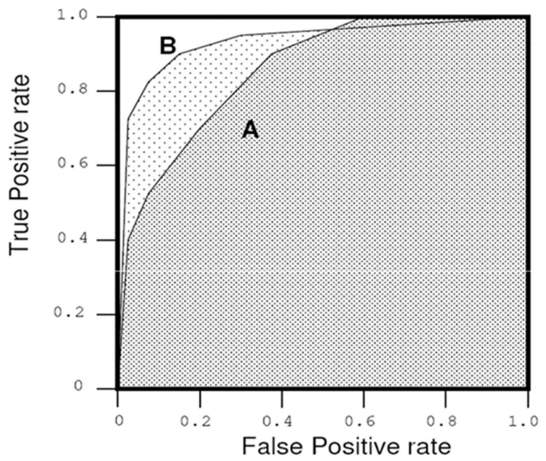 Cryptography 02 00038 g004