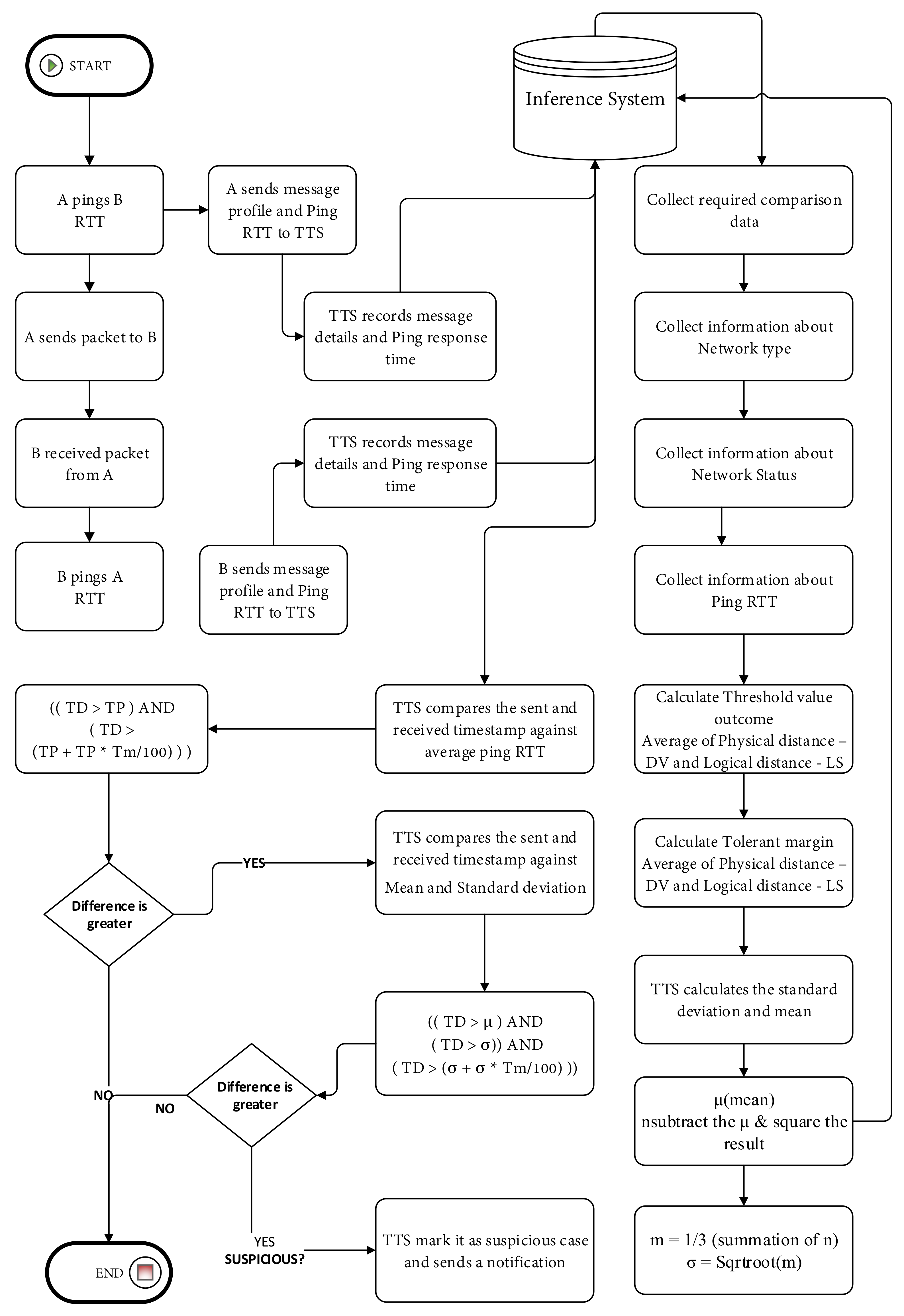 Cryptography 02 00038 g0a1