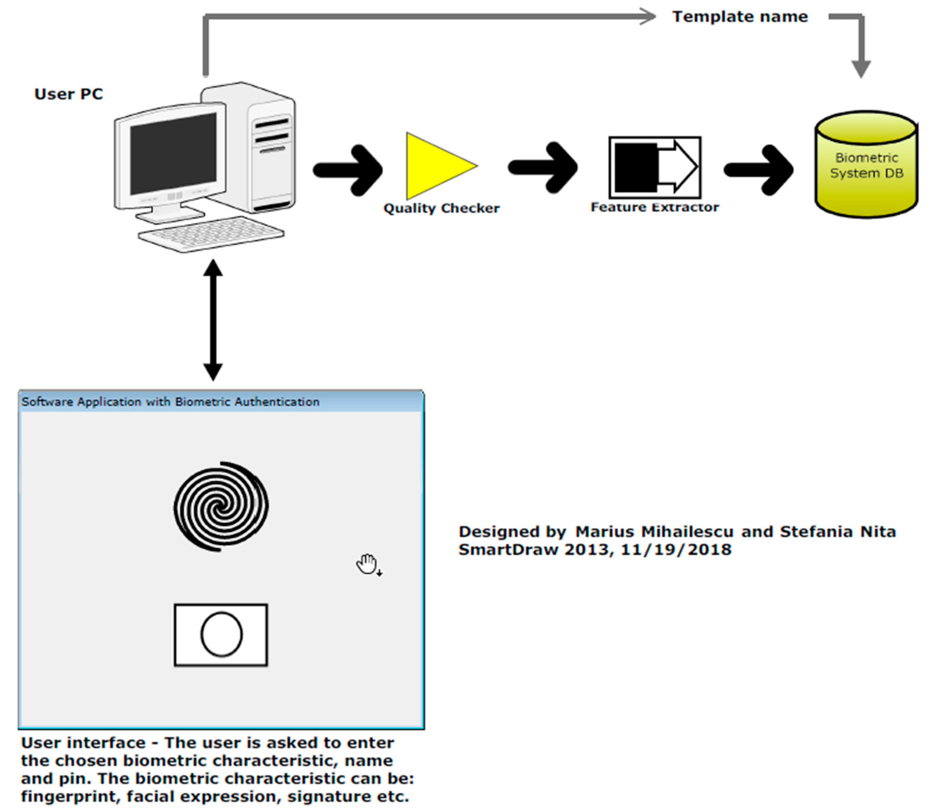 Cryptography 02 00039 g001