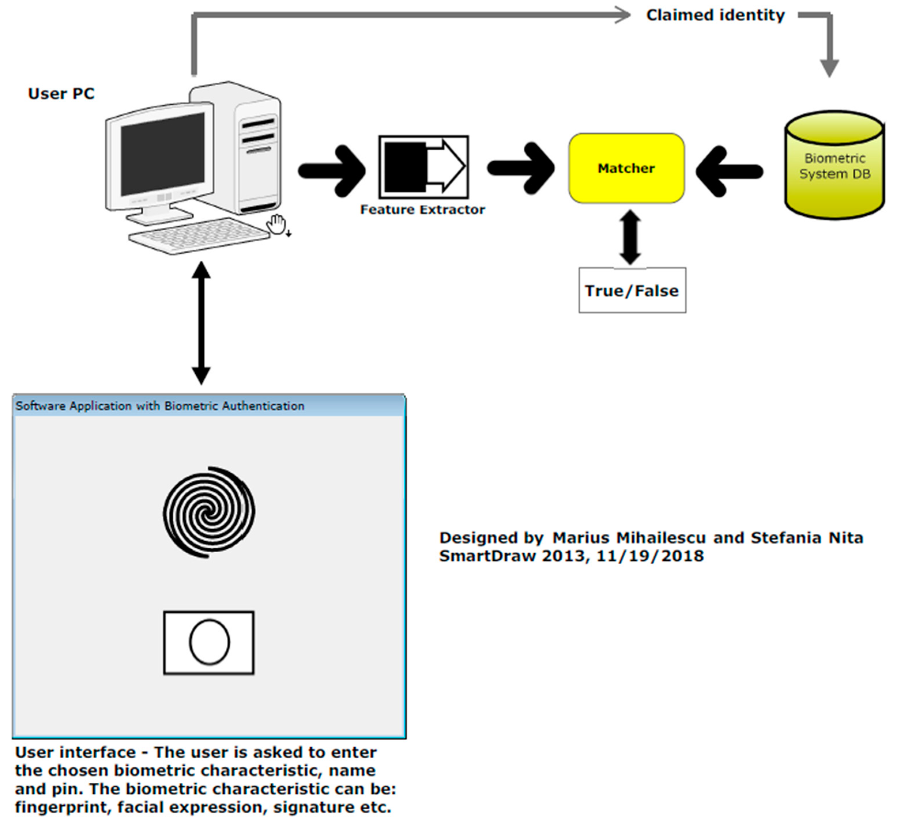 Cryptography 02 00039 g003