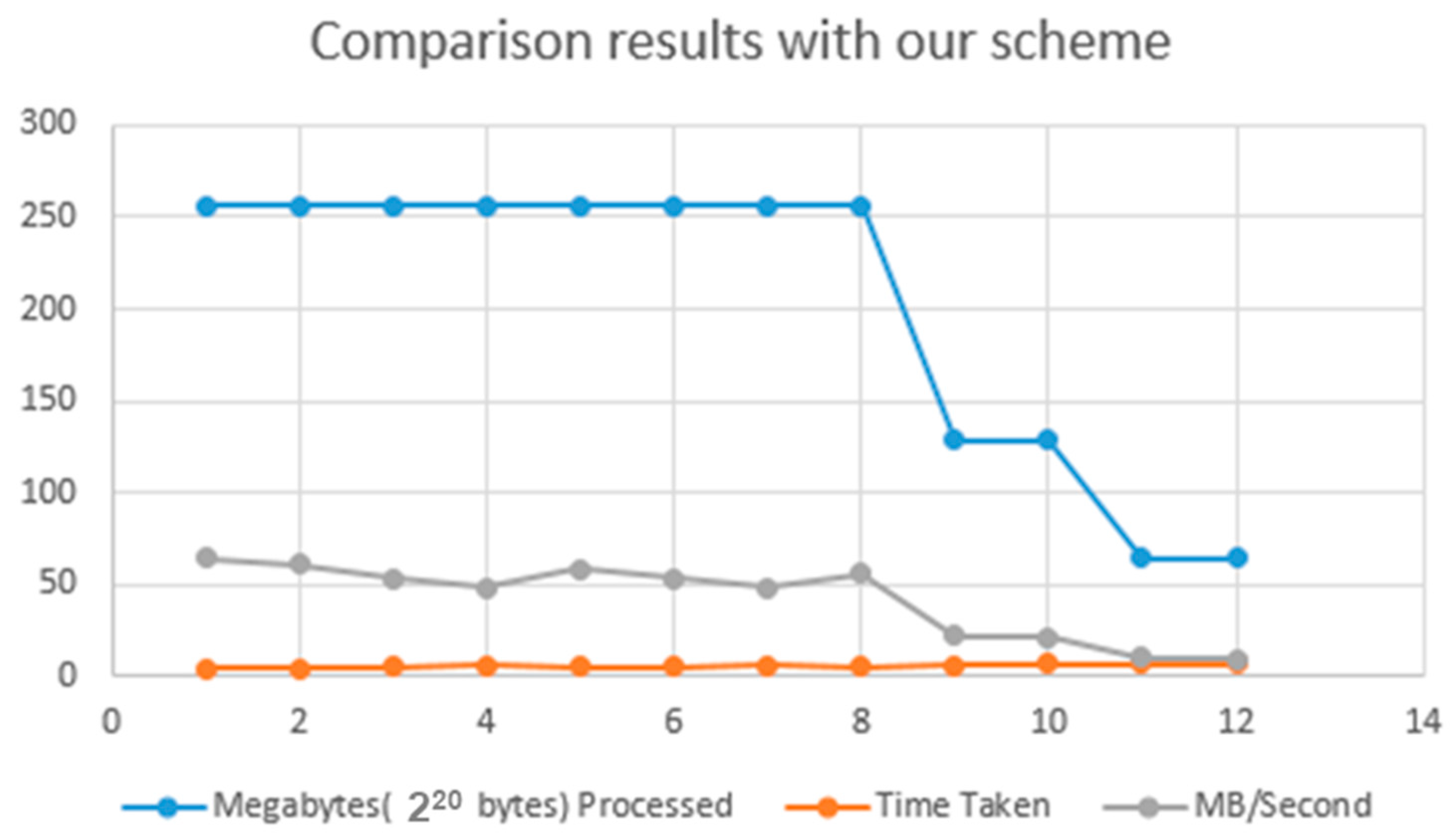 Cryptography 02 00039 g007