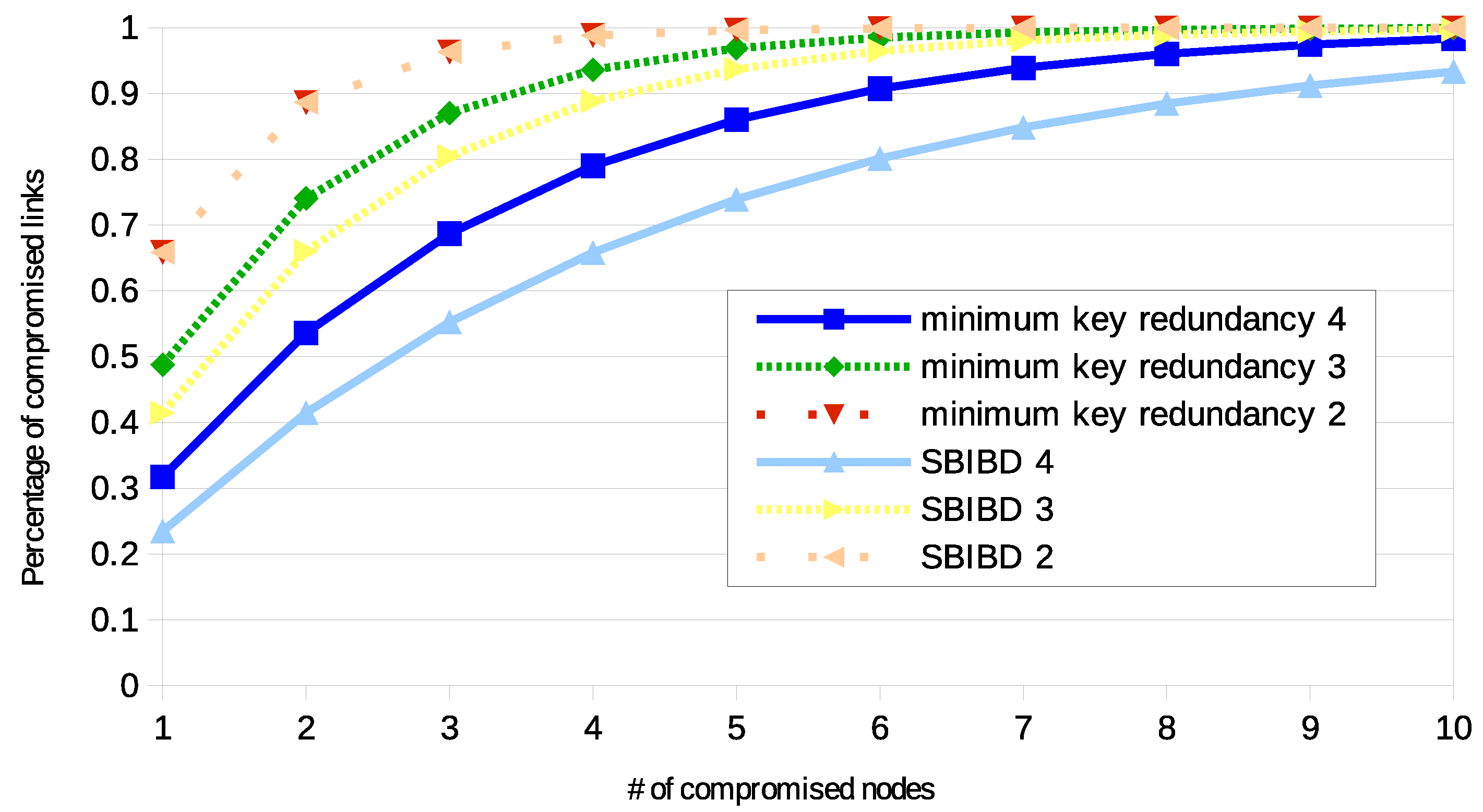 Cryptography 02 00040 g001