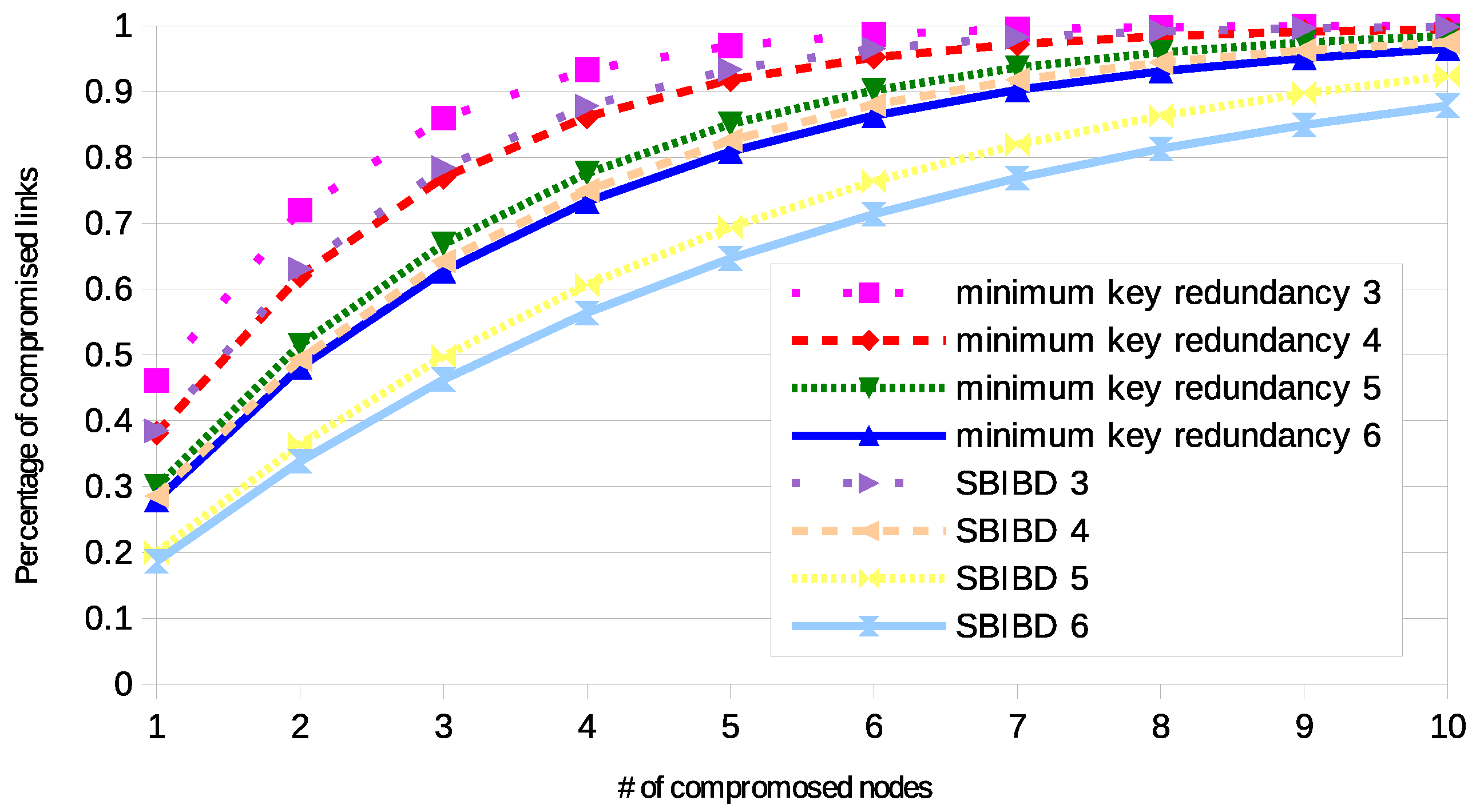 Cryptography 02 00040 g002