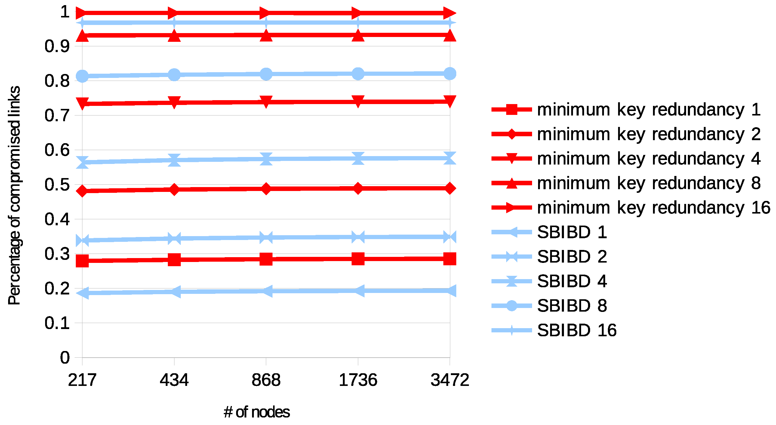 Cryptography 02 00040 g003
