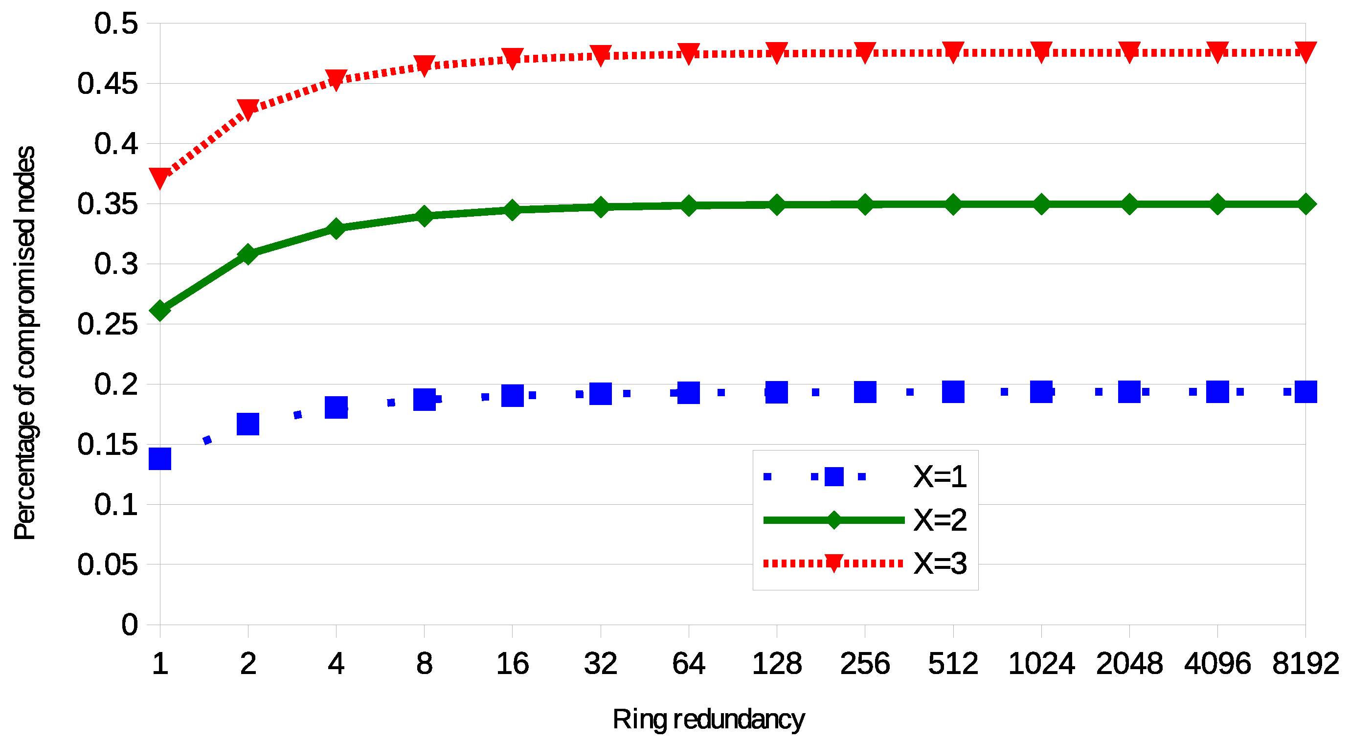 Cryptography 02 00040 g004