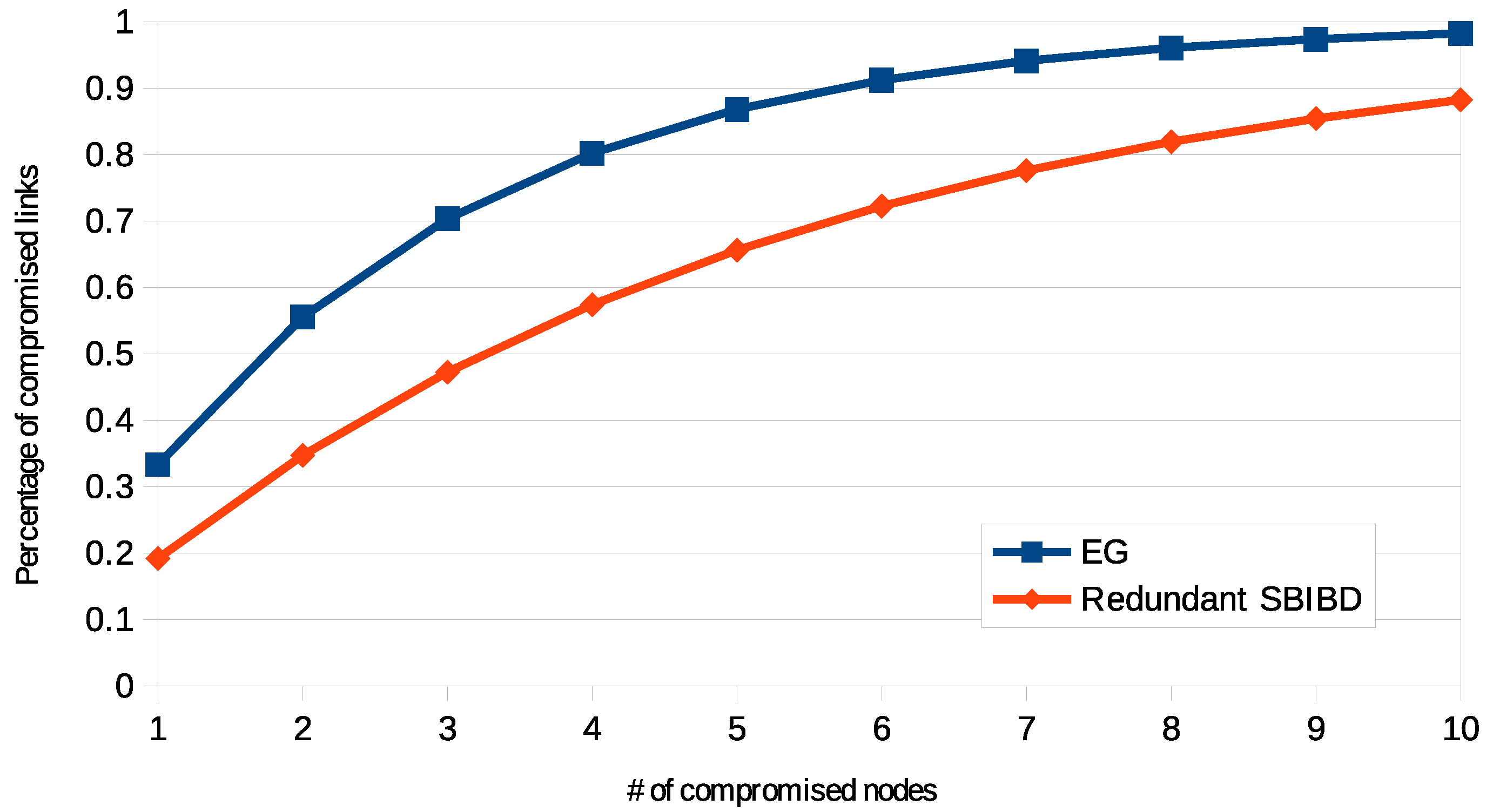 Cryptography 02 00040 g005