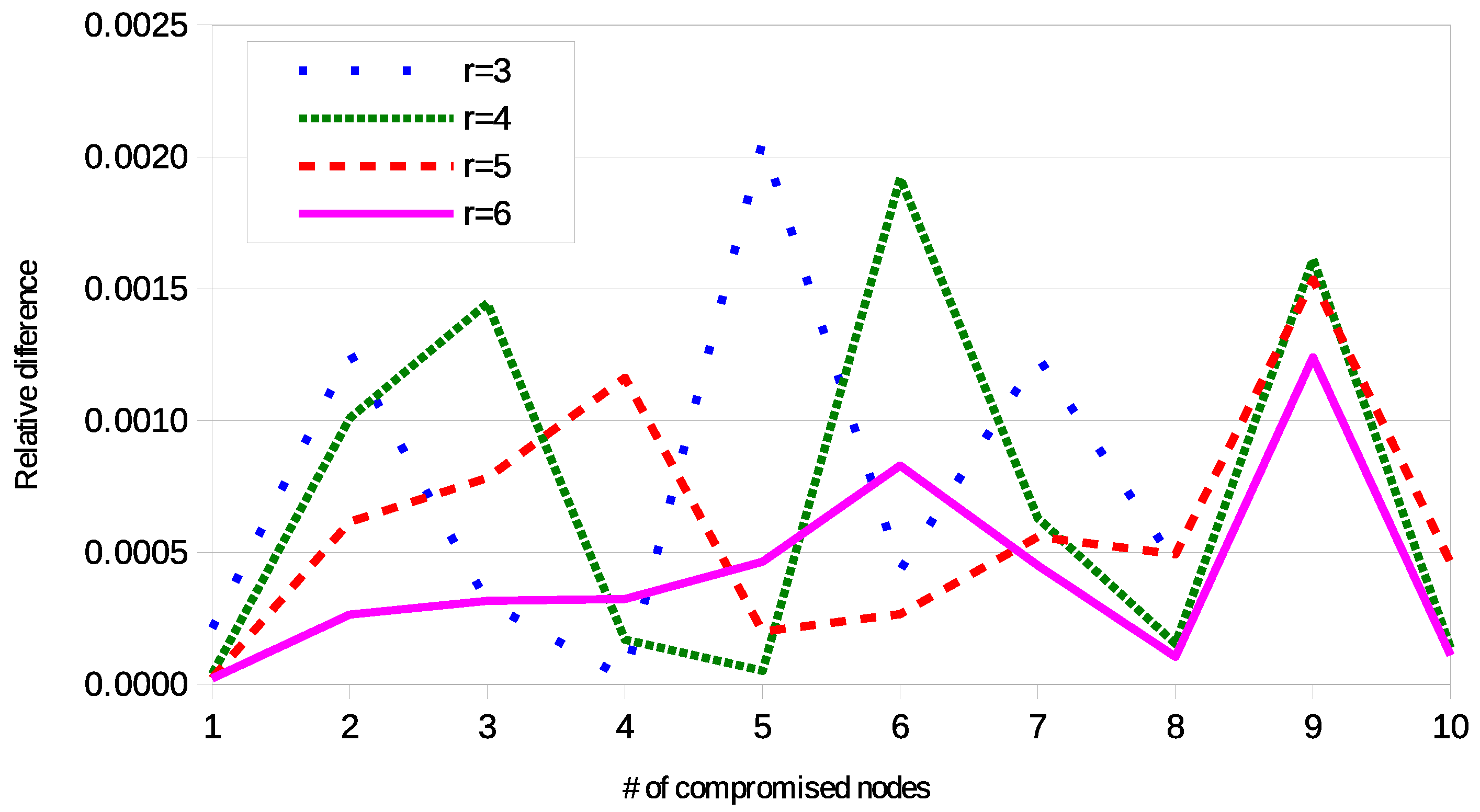 Cryptography 02 00040 g006