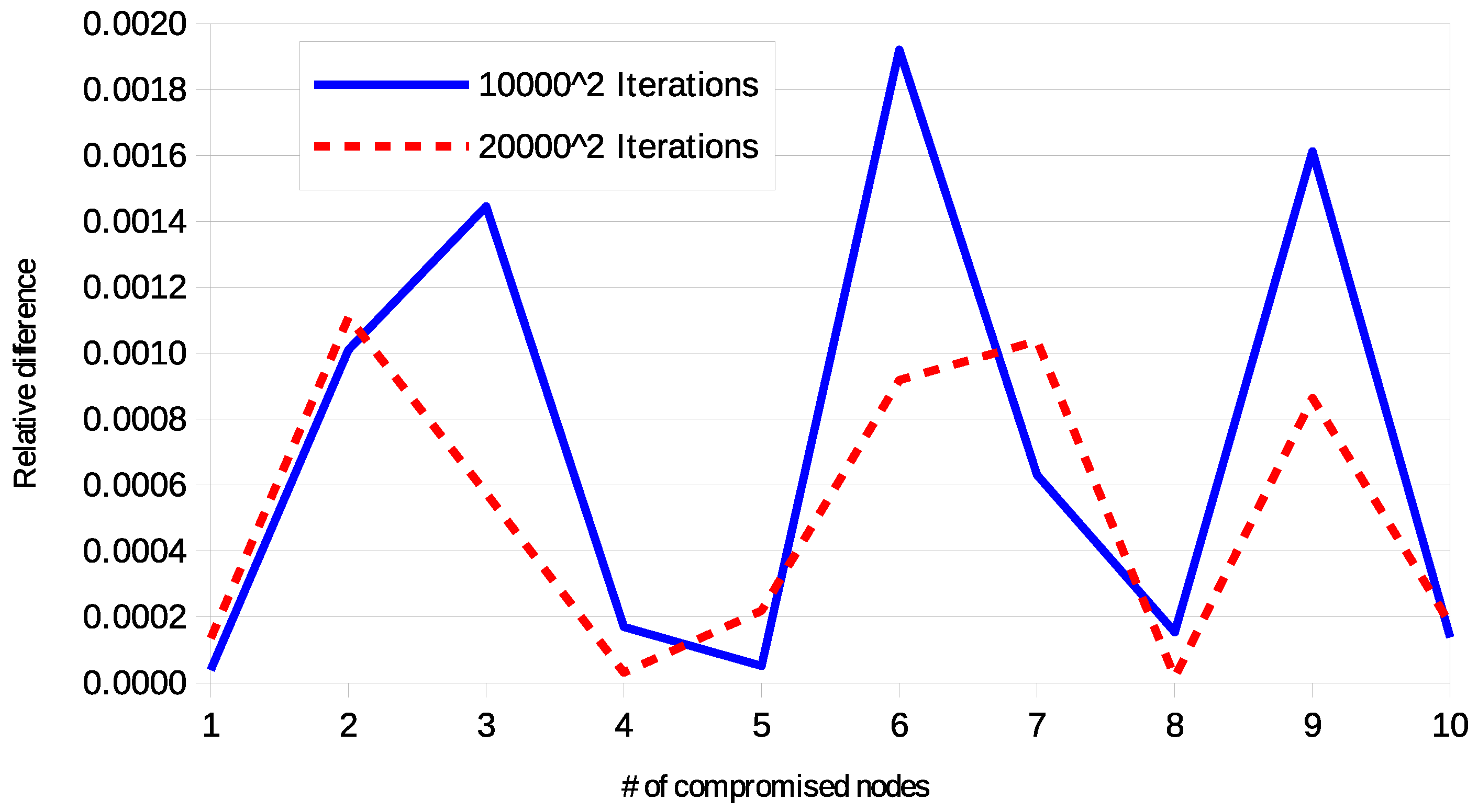 Cryptography 02 00040 g007