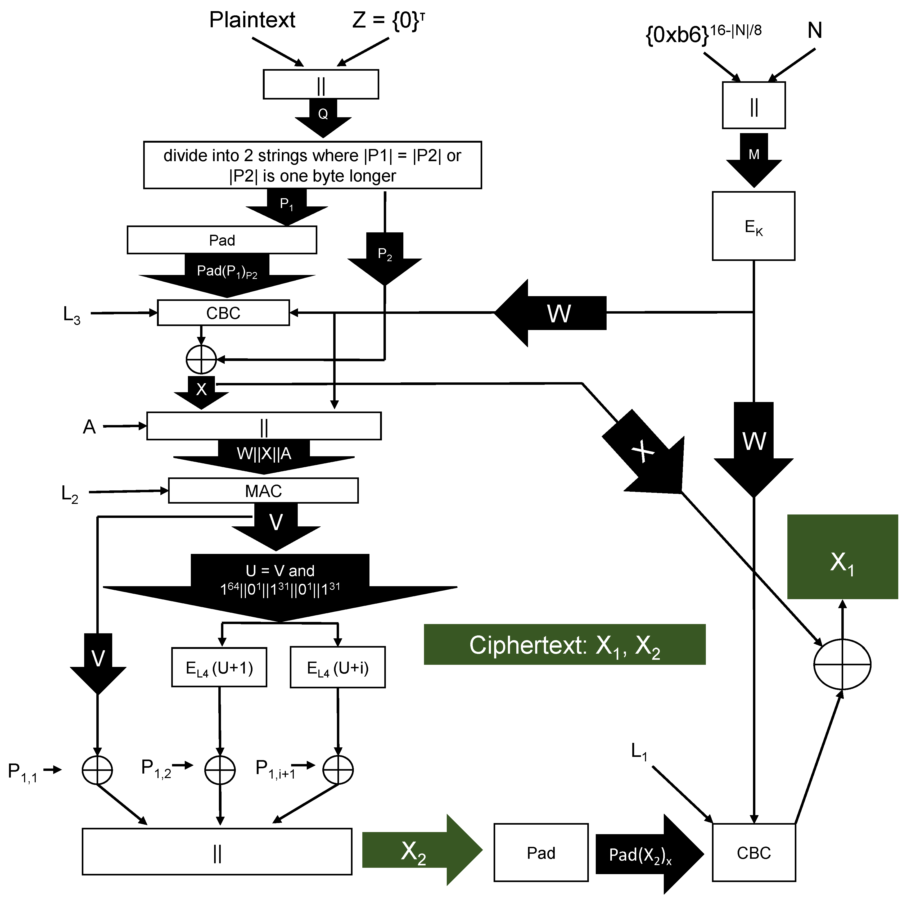 Cryptography 02 00042 g001