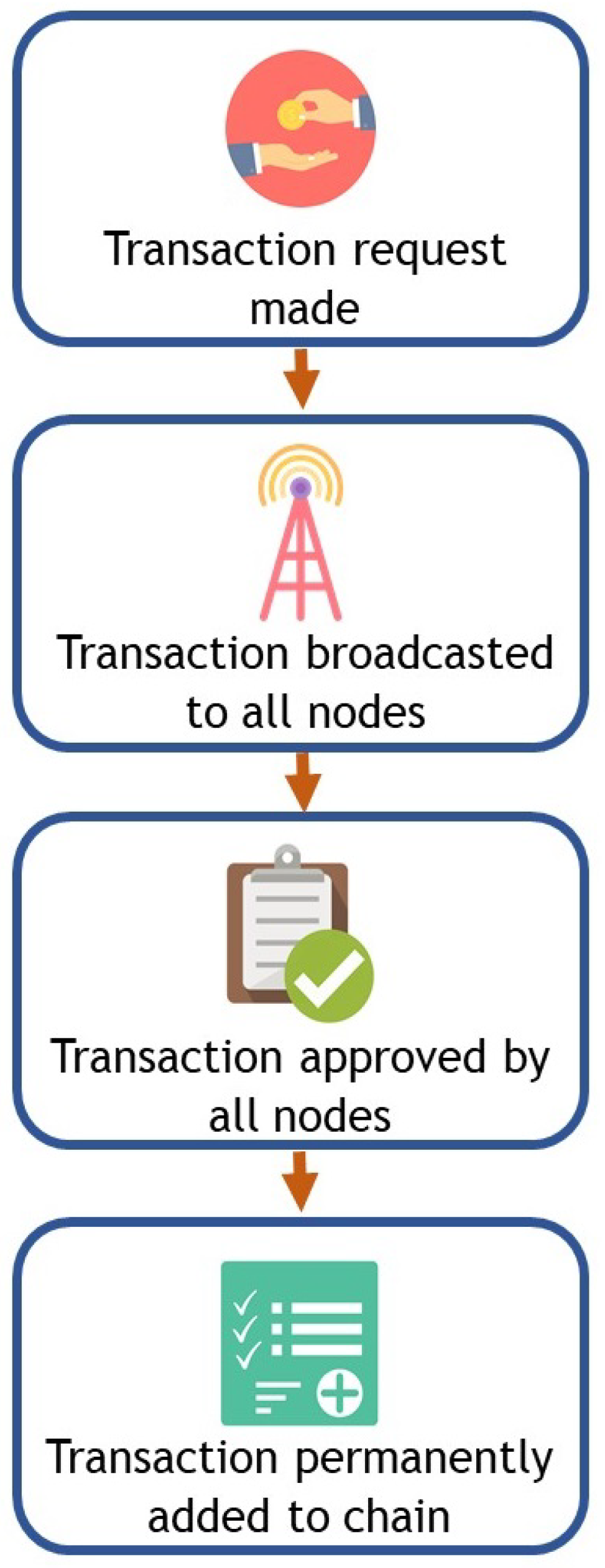 Cryptography 03 00003 g001