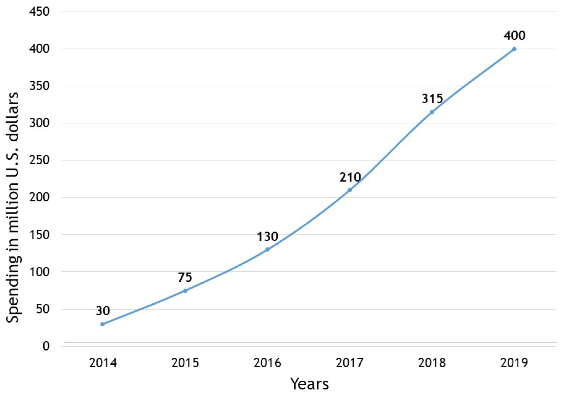 Cryptography 03 00003 g002