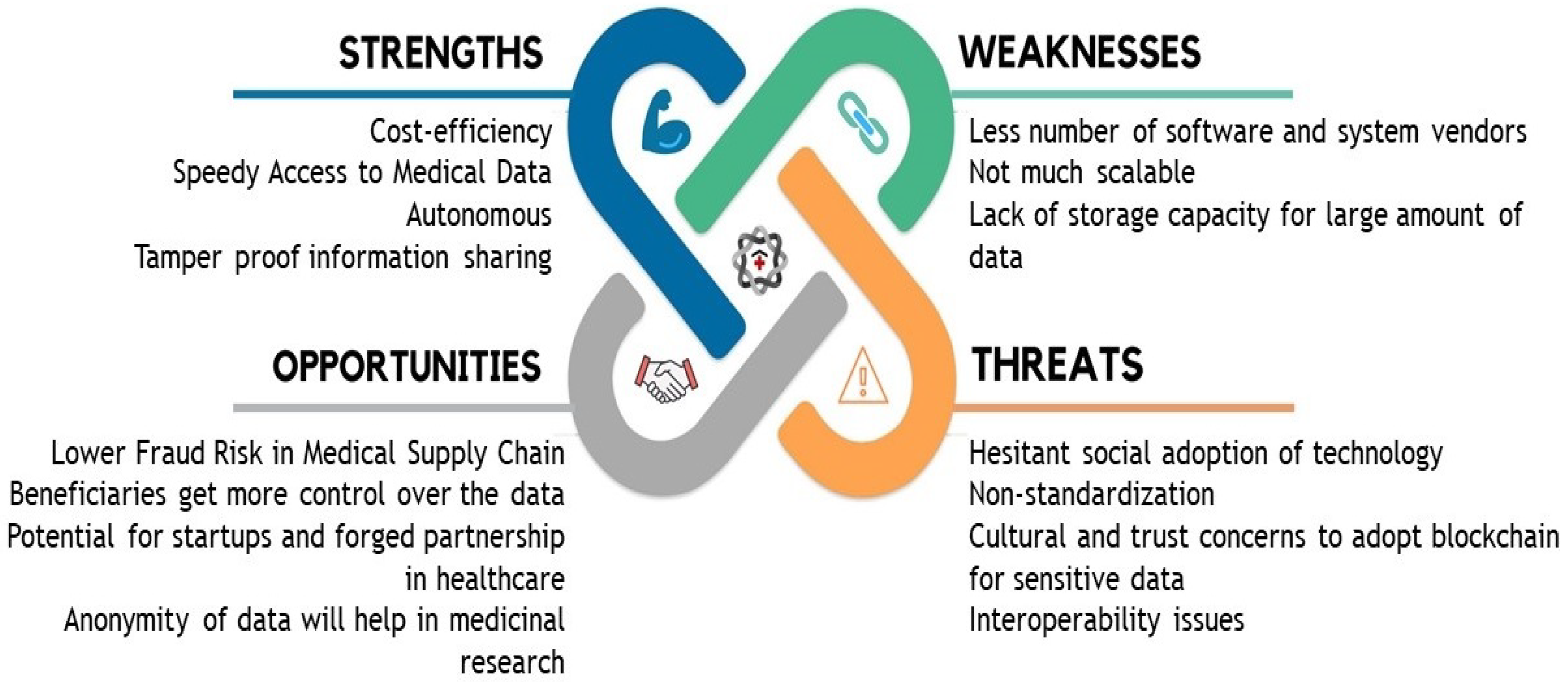 Cryptography 03 00003 g006