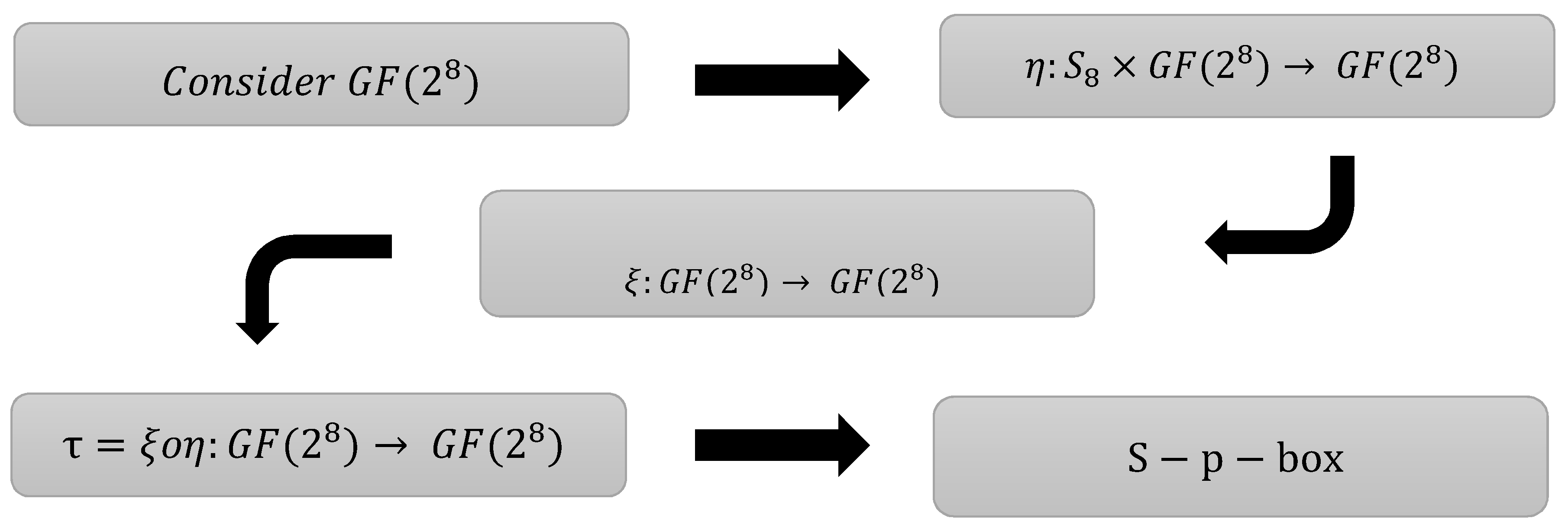 Cryptography 03 00006 g001 Cryptography 03 00006 g001