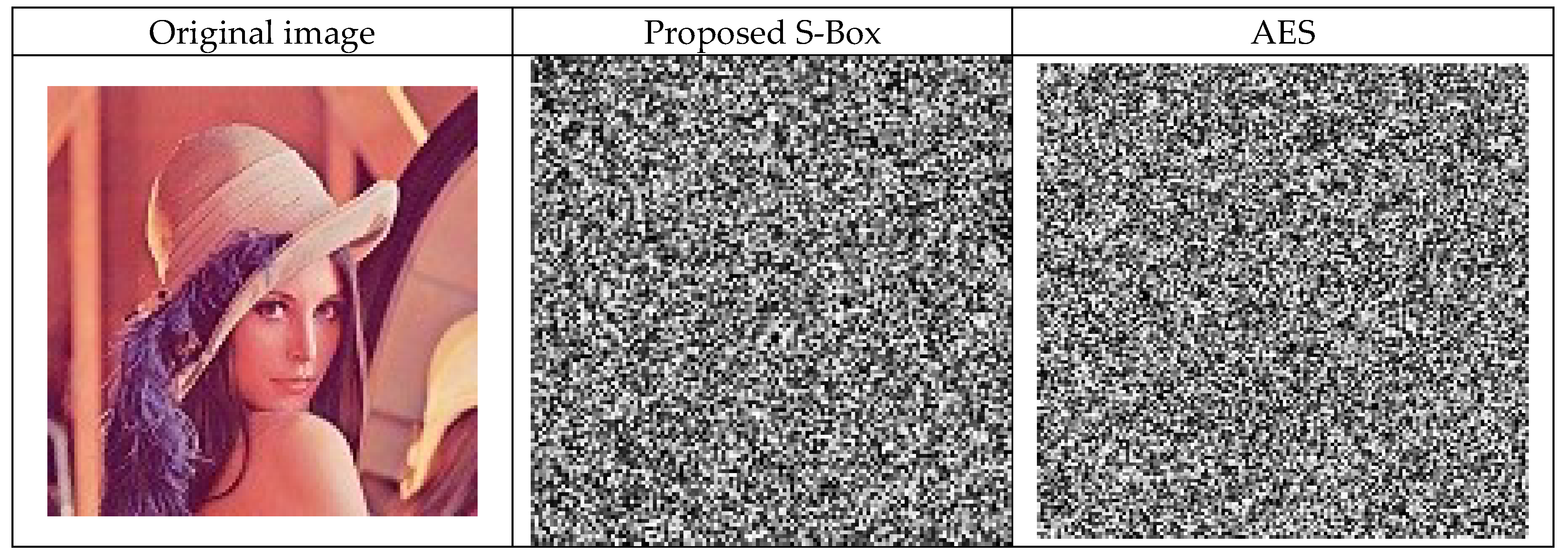 Cryptography 03 00006 g007a Cryptography 03 00006 g007a