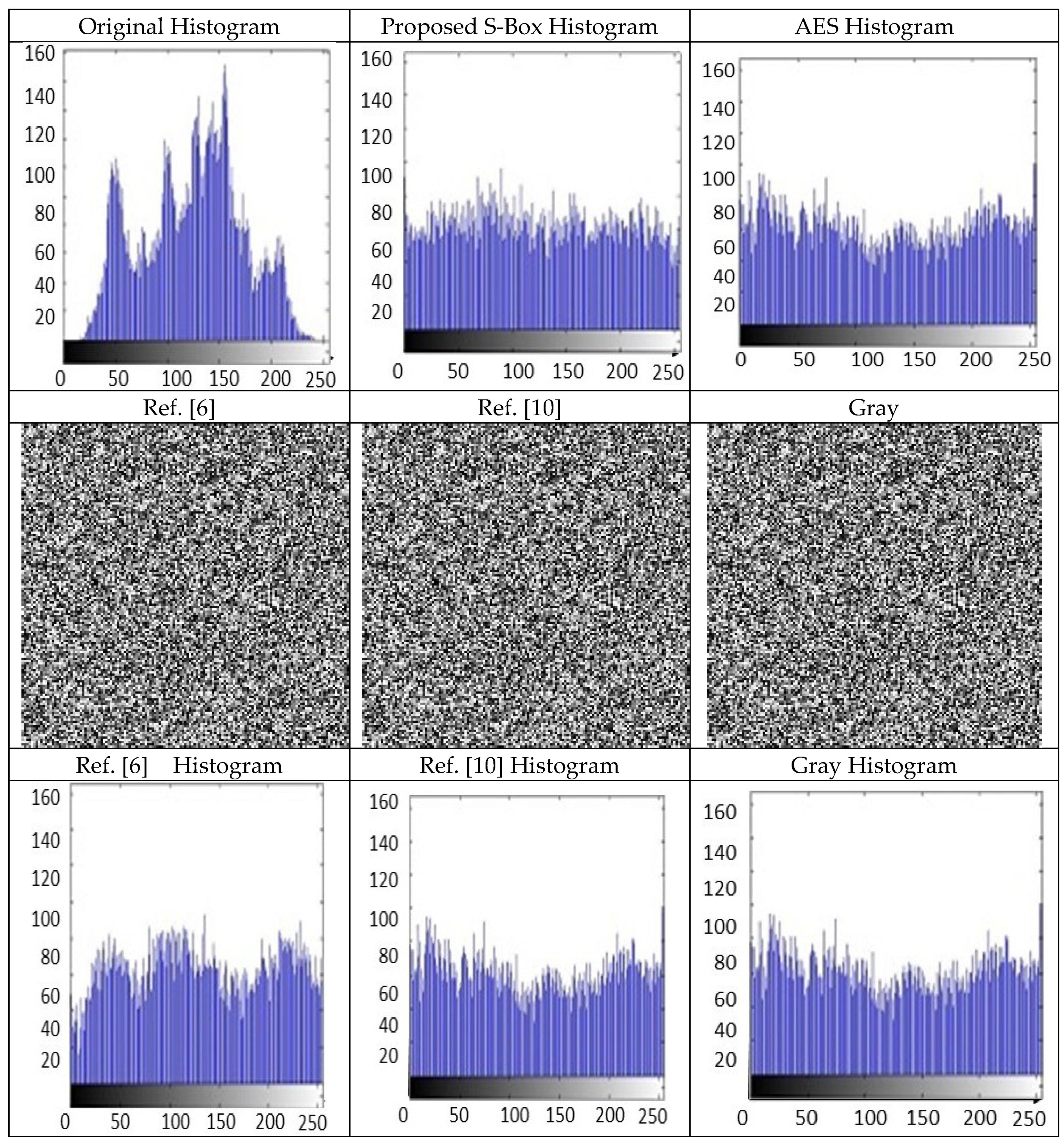 Cryptography 03 00006 g007b Cryptography 03 00006 g007b