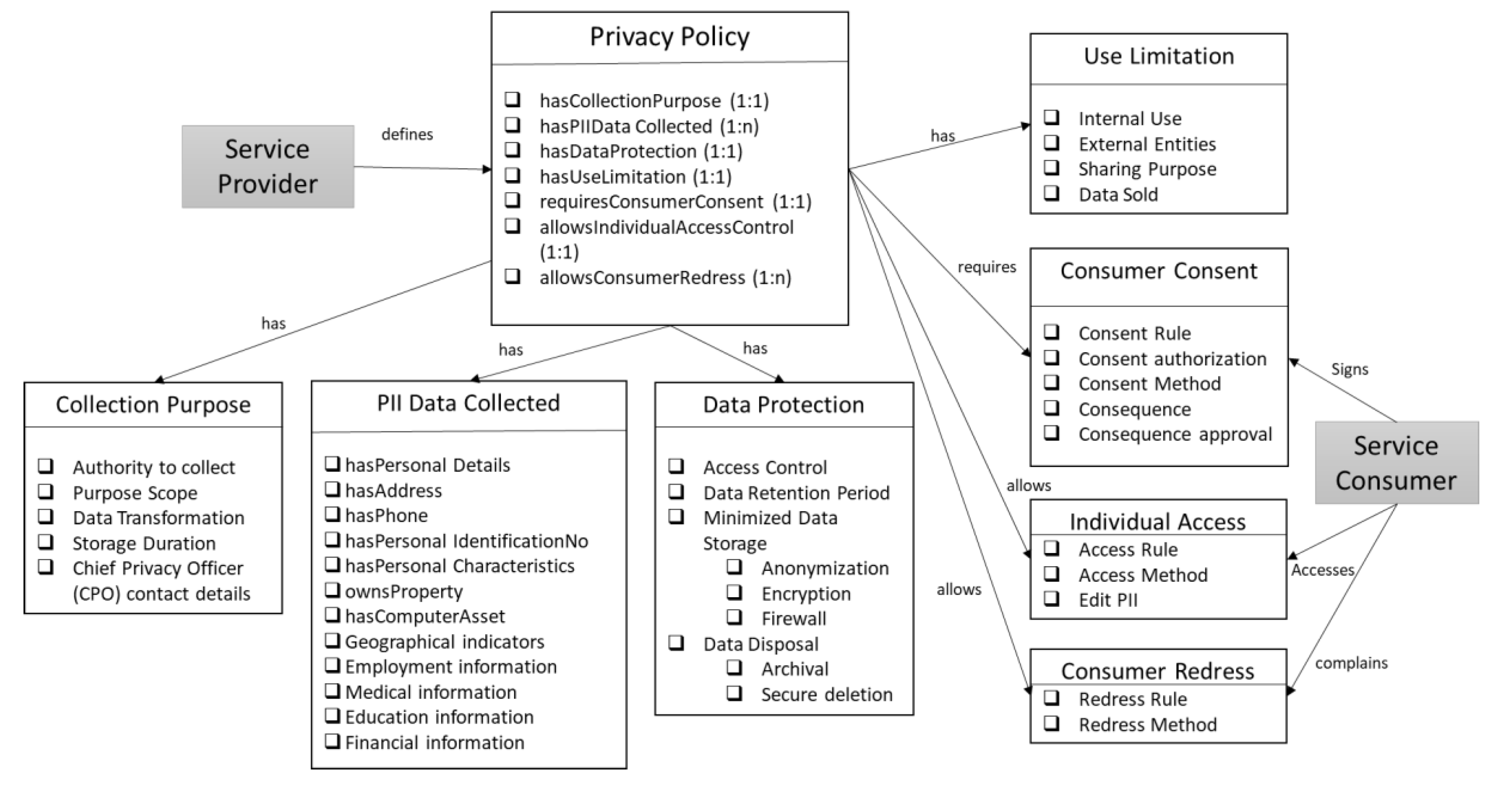 Cryptography 03 00007 g003 Cryptography 03 00007 g003