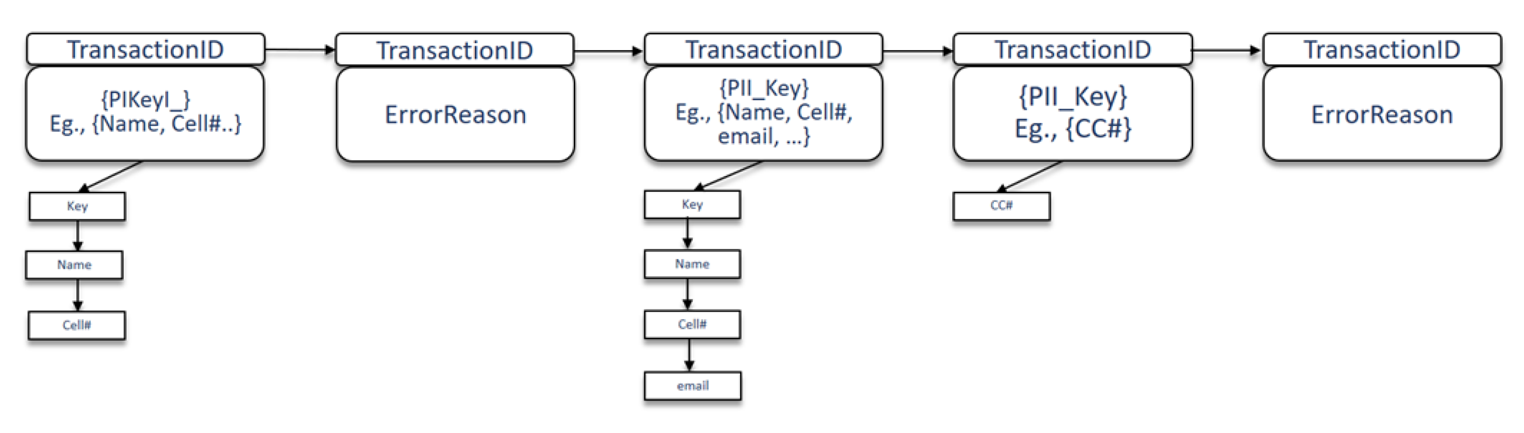 Cryptography 03 00007 g005 Cryptography 03 00007 g005