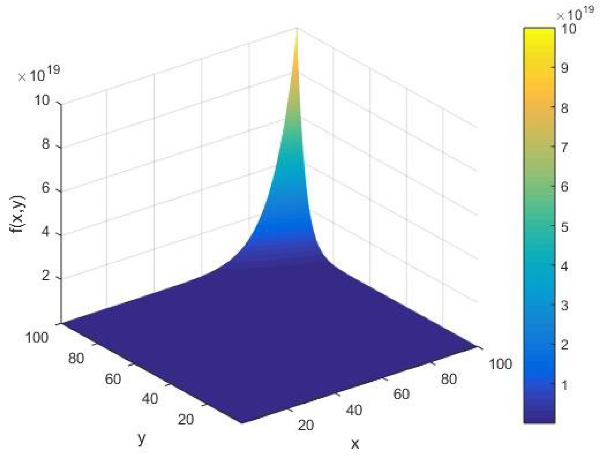 Cryptography 03 00012 g001