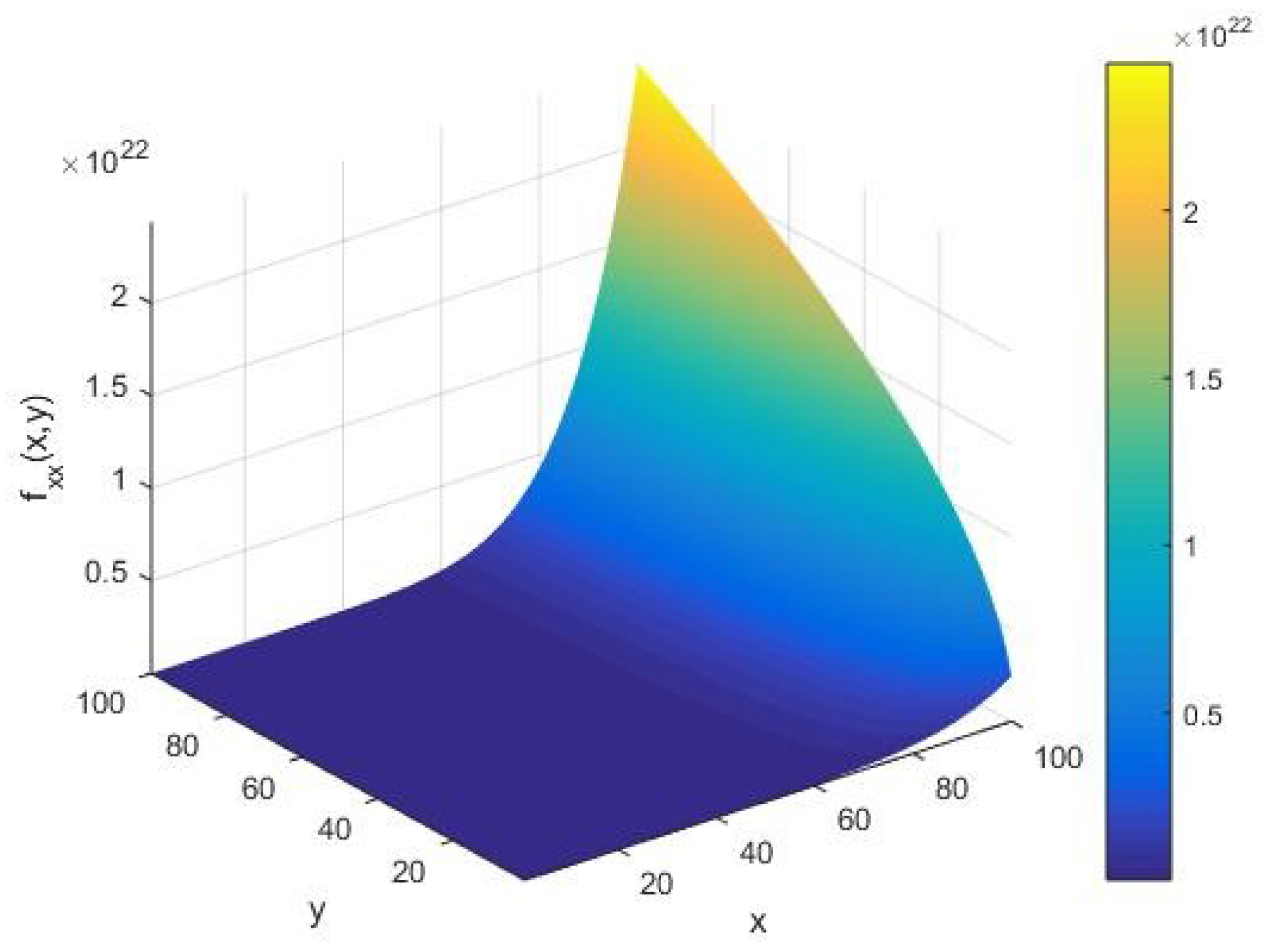 Cryptography 03 00012 g004