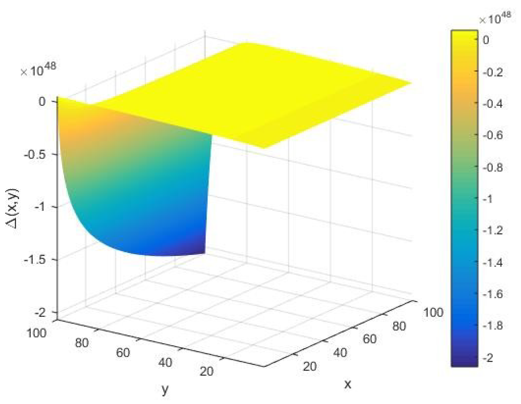 Cryptography 03 00012 g007