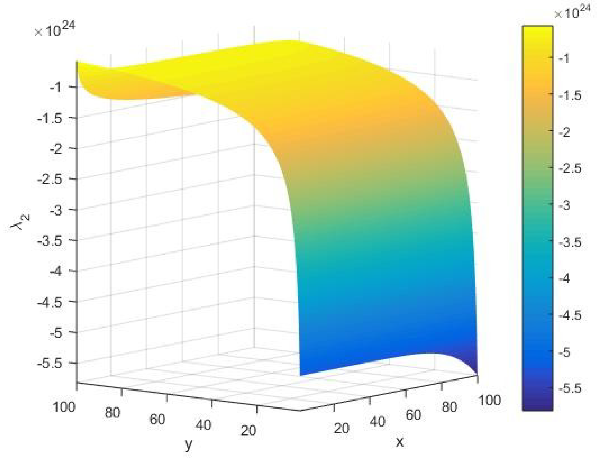 Cryptography 03 00012 g010