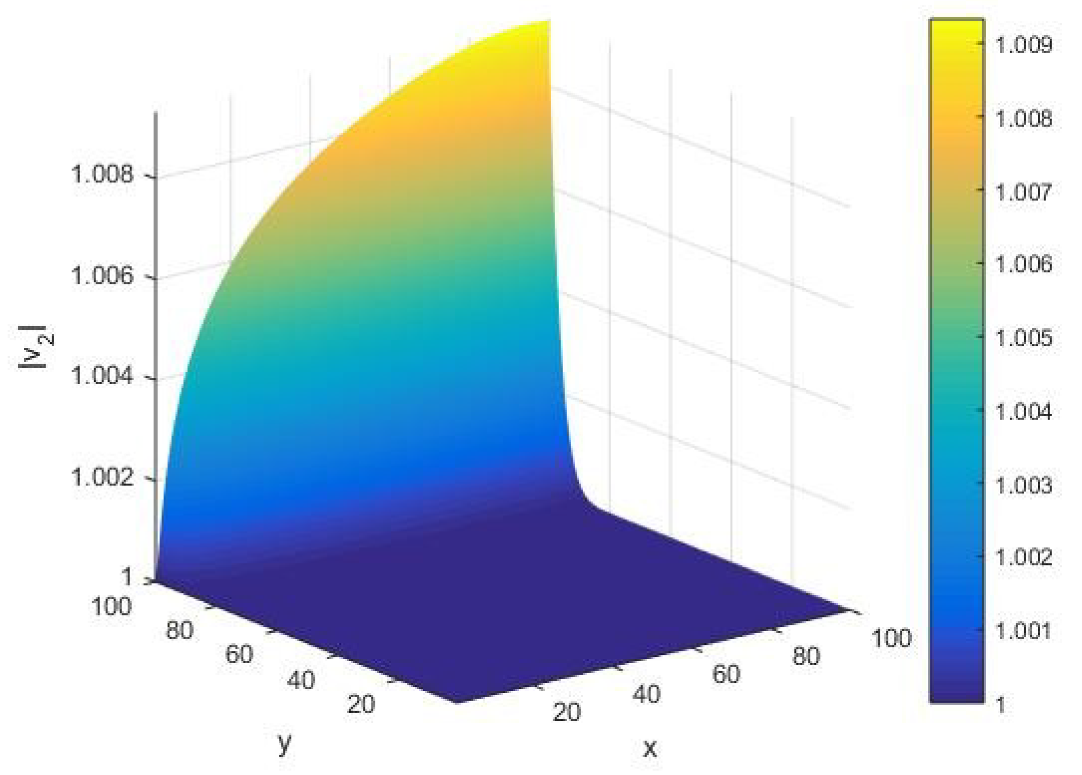 Cryptography 03 00012 g013