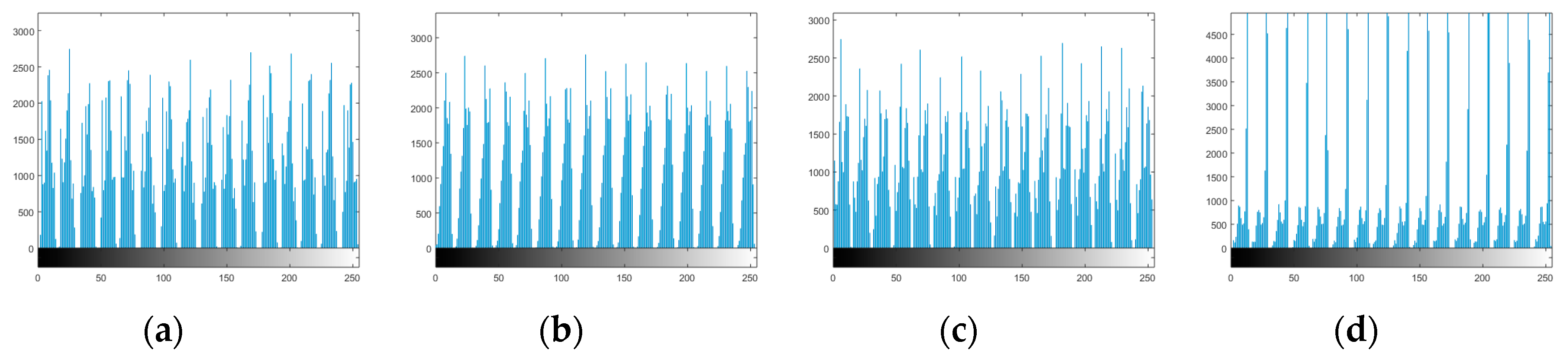 Cryptography 03 00013 g003