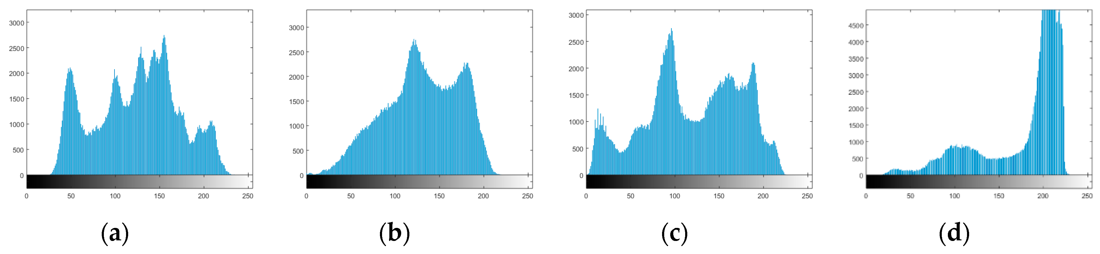 Cryptography 03 00013 g004