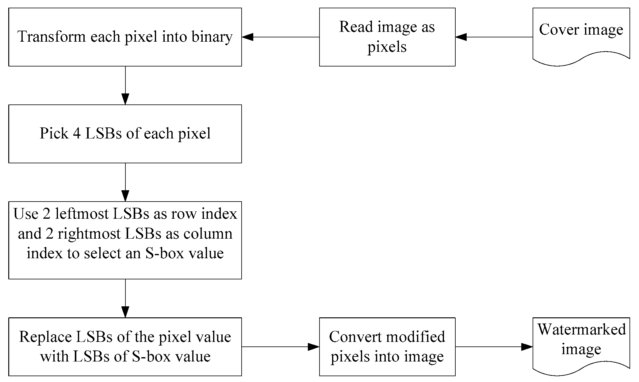 Cryptography 03 00013 g005