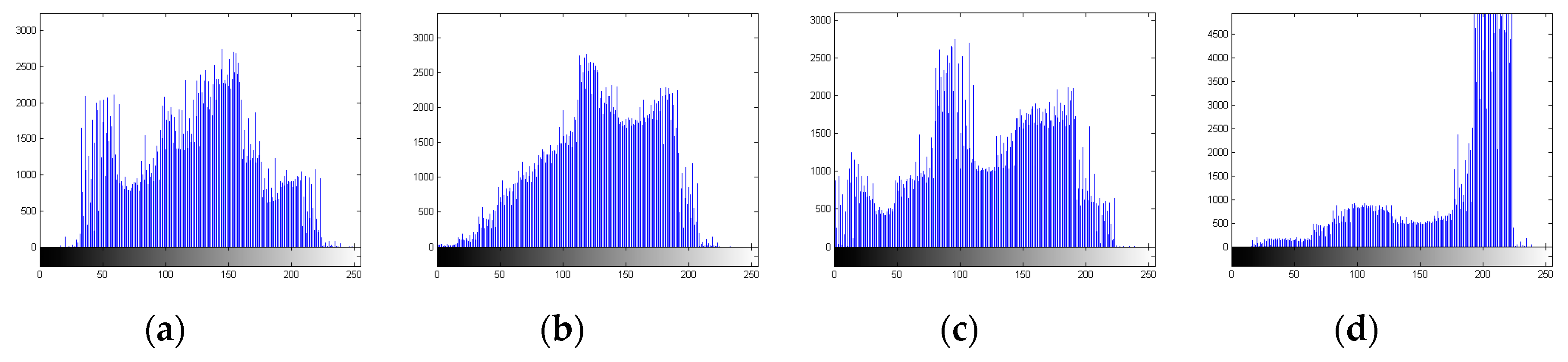 Cryptography 03 00013 g007
