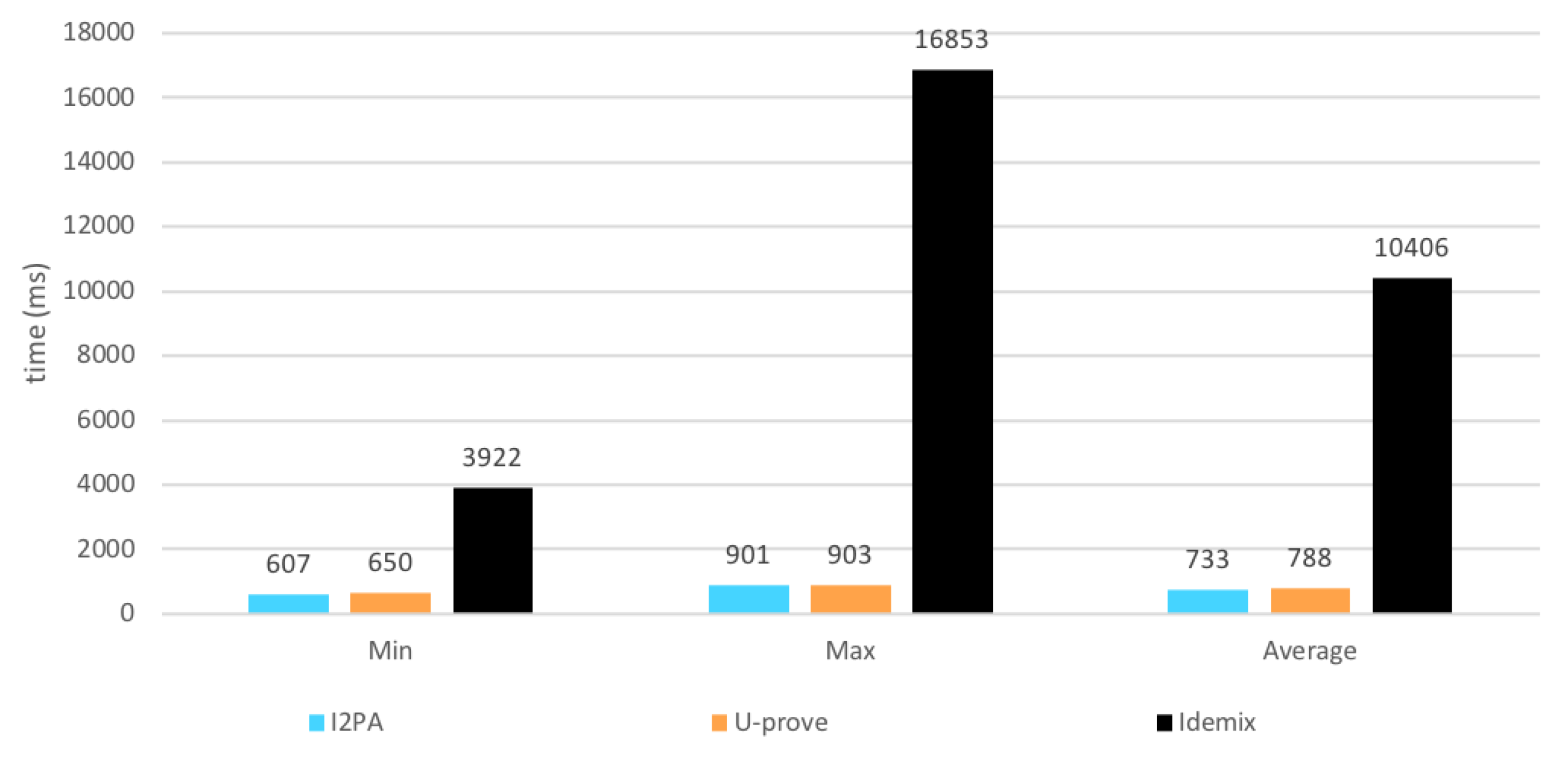 Cryptography 03 00016 g007