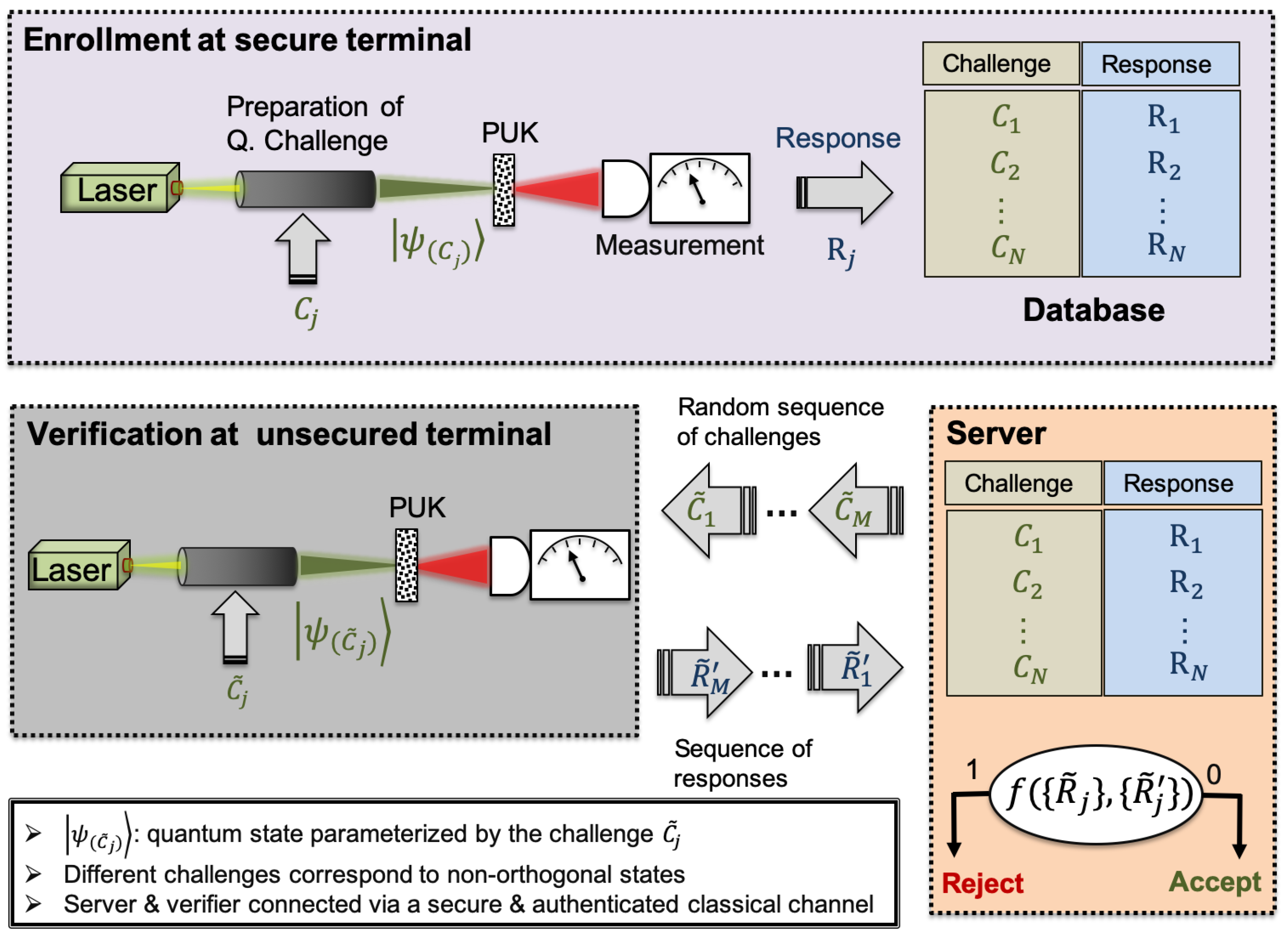 Cryptography 03 00025 g001